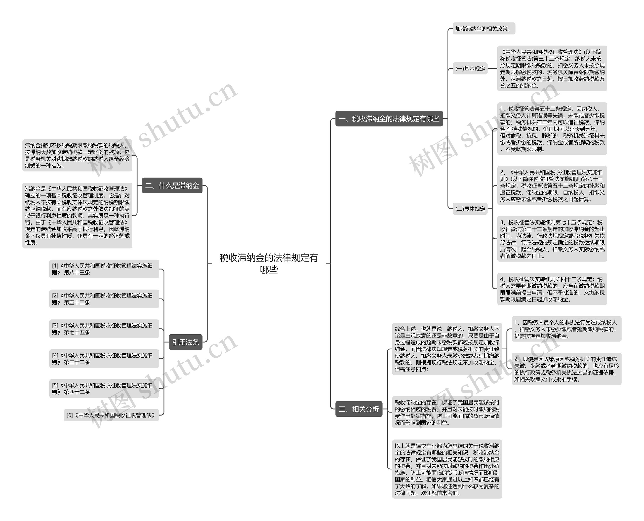 税收滞纳金的法律规定有哪些思维导图