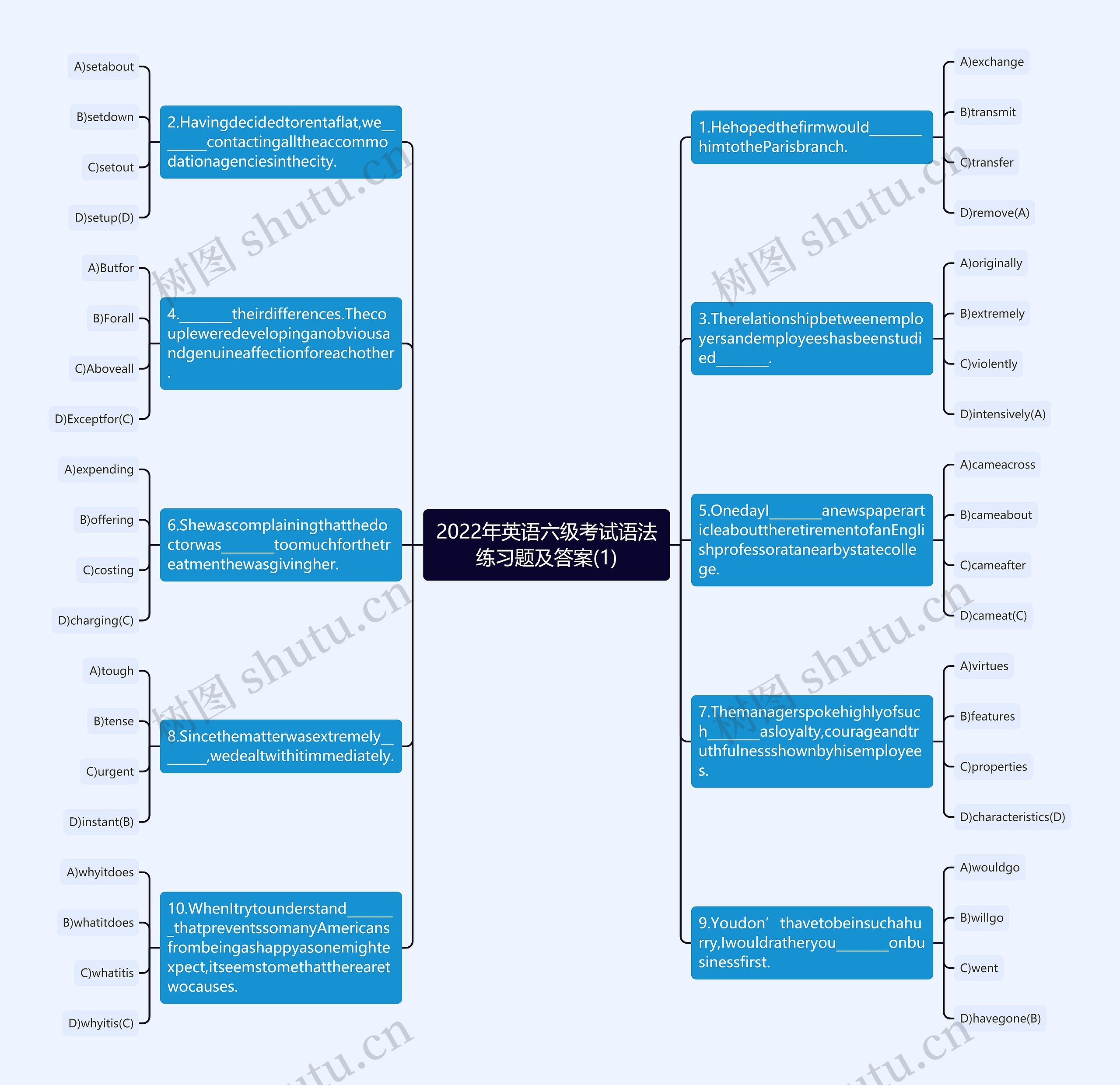 2022年英语六级考试语法练习题及答案(1)思维导图