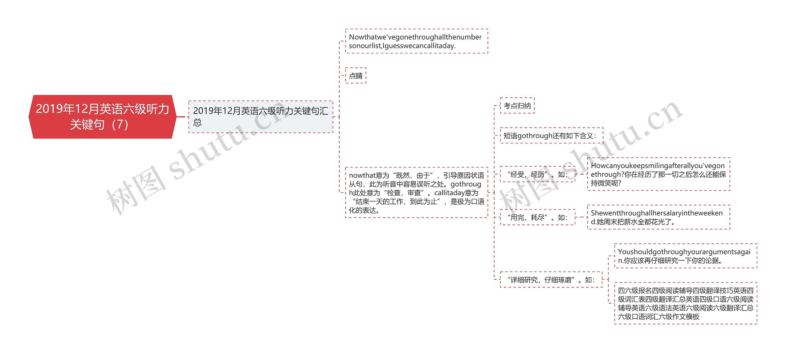 2019年12月英语六级听力关键句（7）