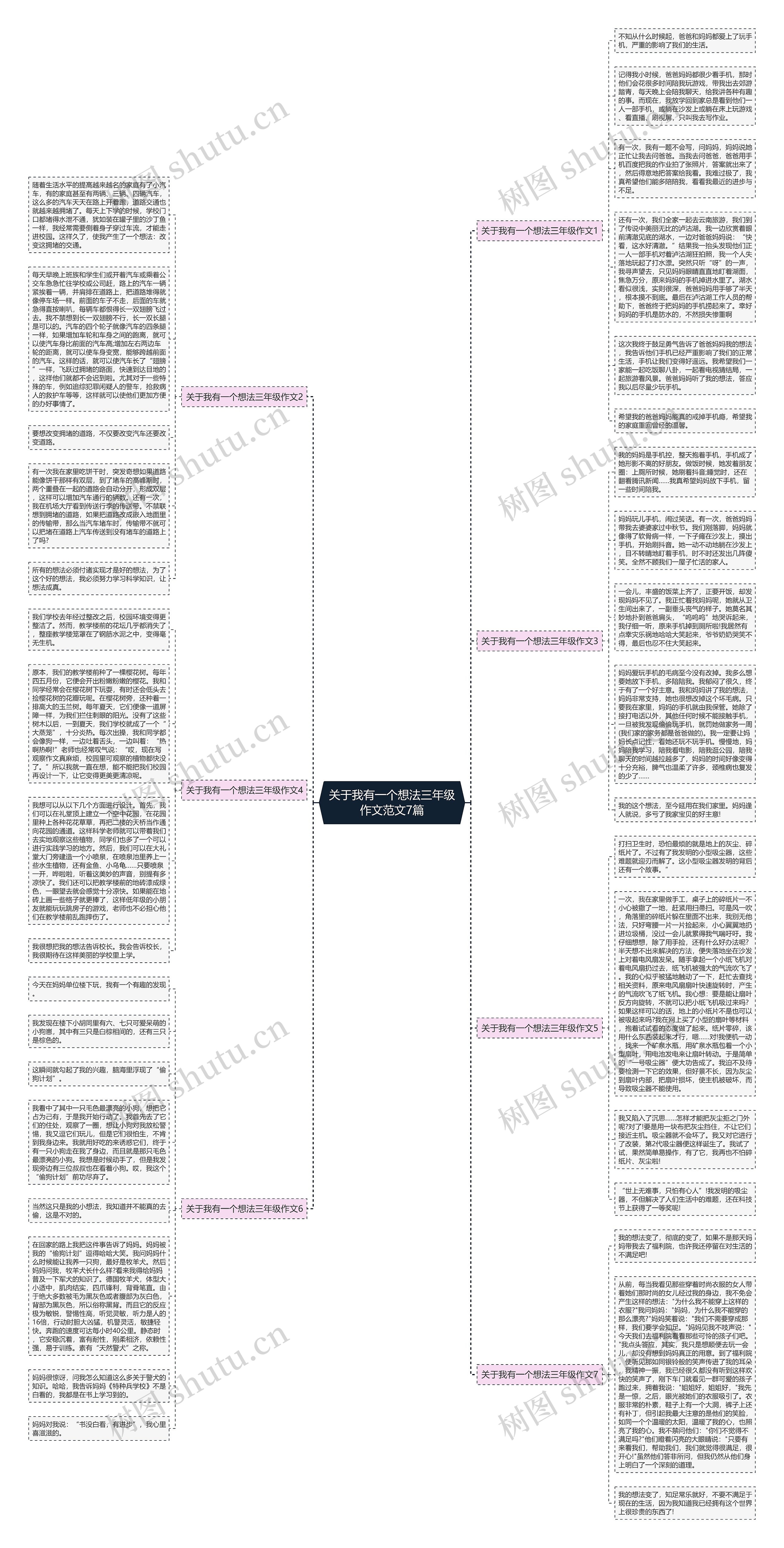 关于我有一个想法三年级作文范文7篇思维导图