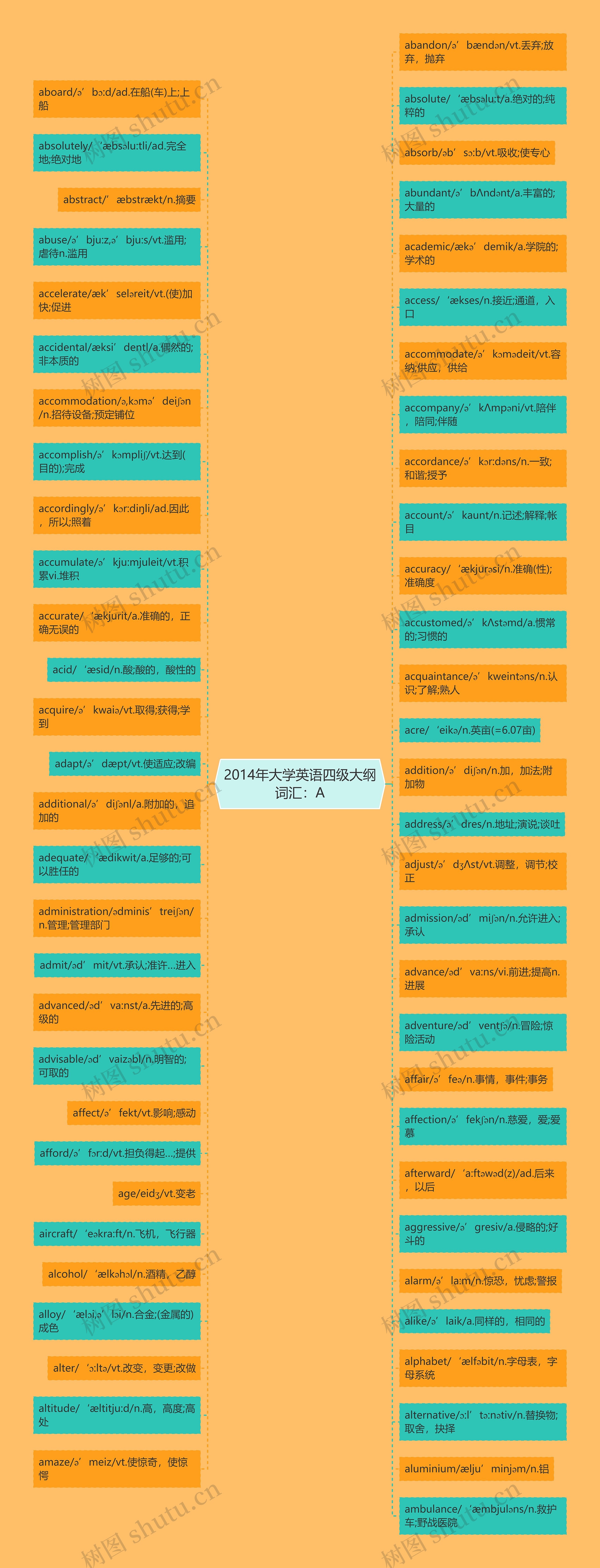 2014年大学英语四级大纲词汇：A