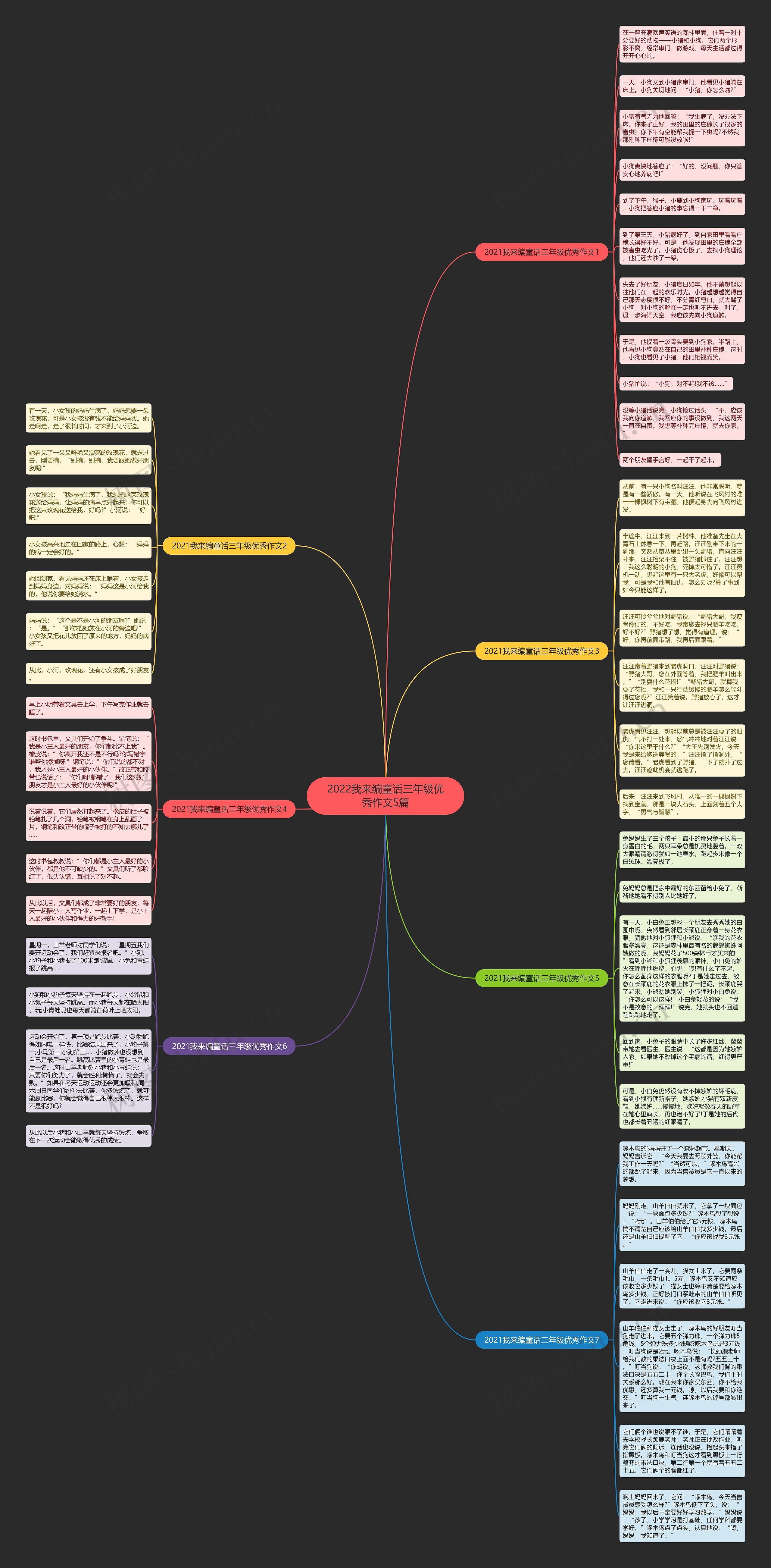 2022我来编童话三年级优秀作文5篇思维导图