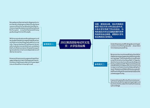 2022英语四级考试作文范文：大学生创业难