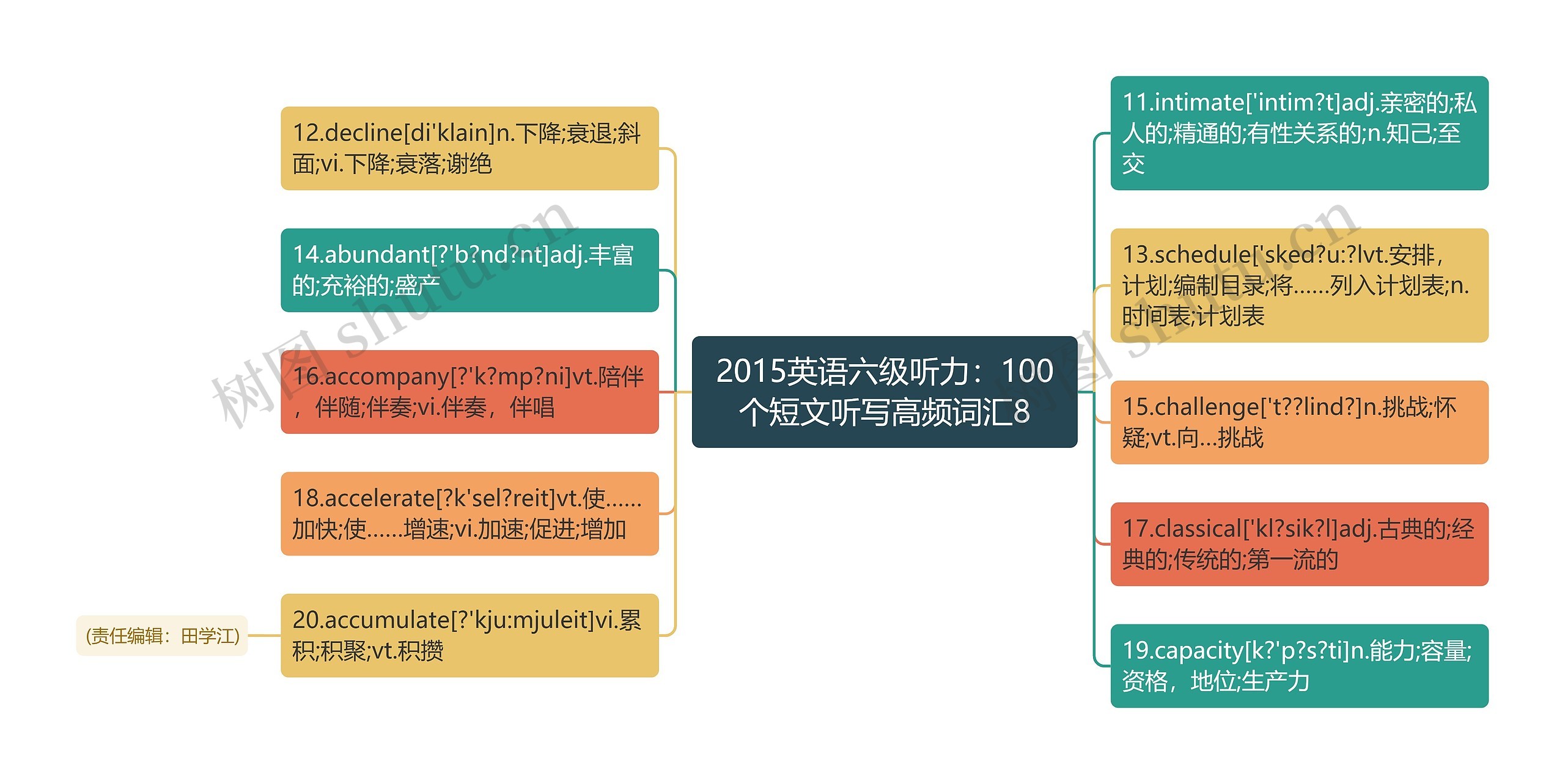 2015英语六级听力：100个短文听写高频词汇8