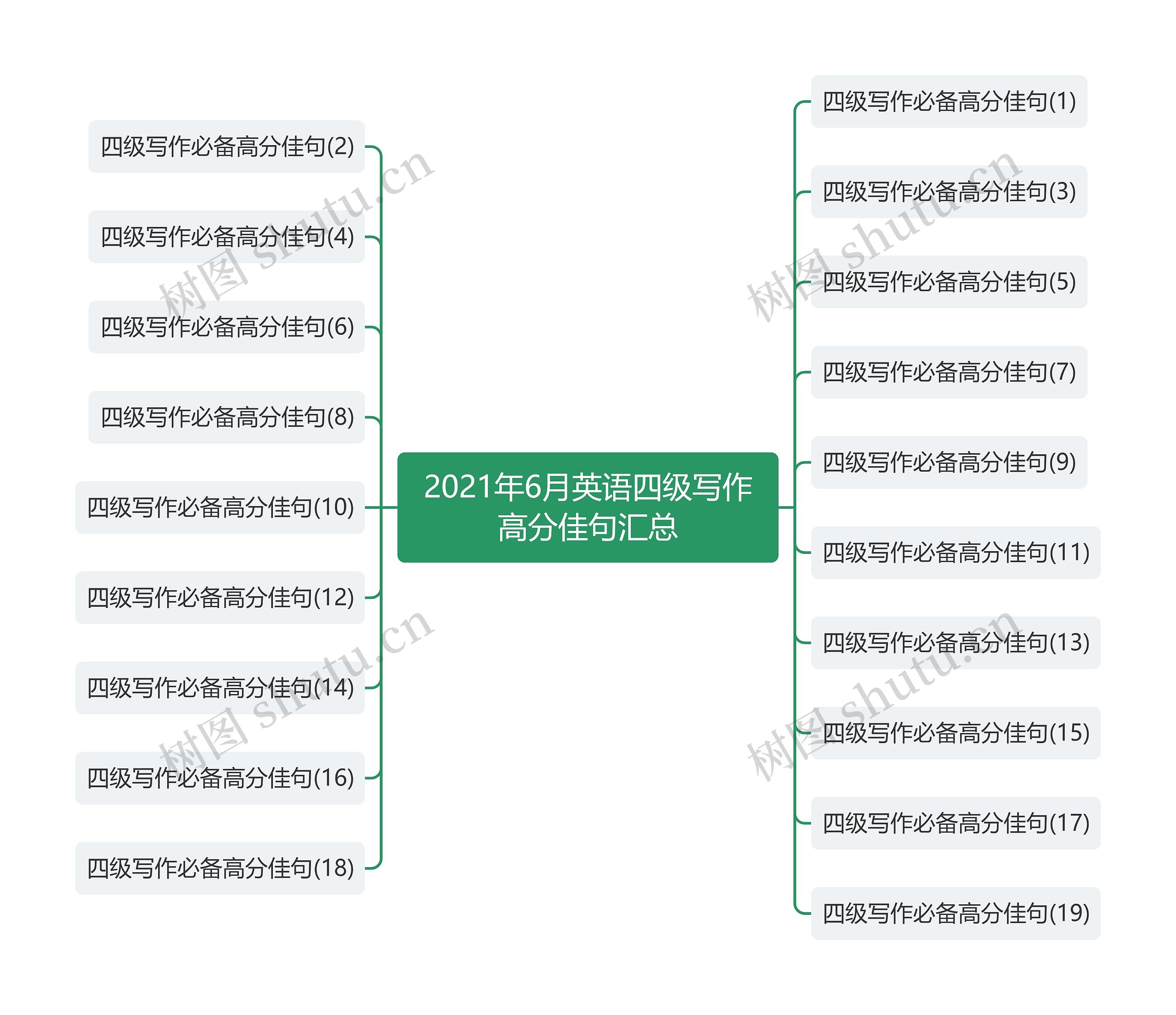 2021年6月英语四级写作高分佳句汇总