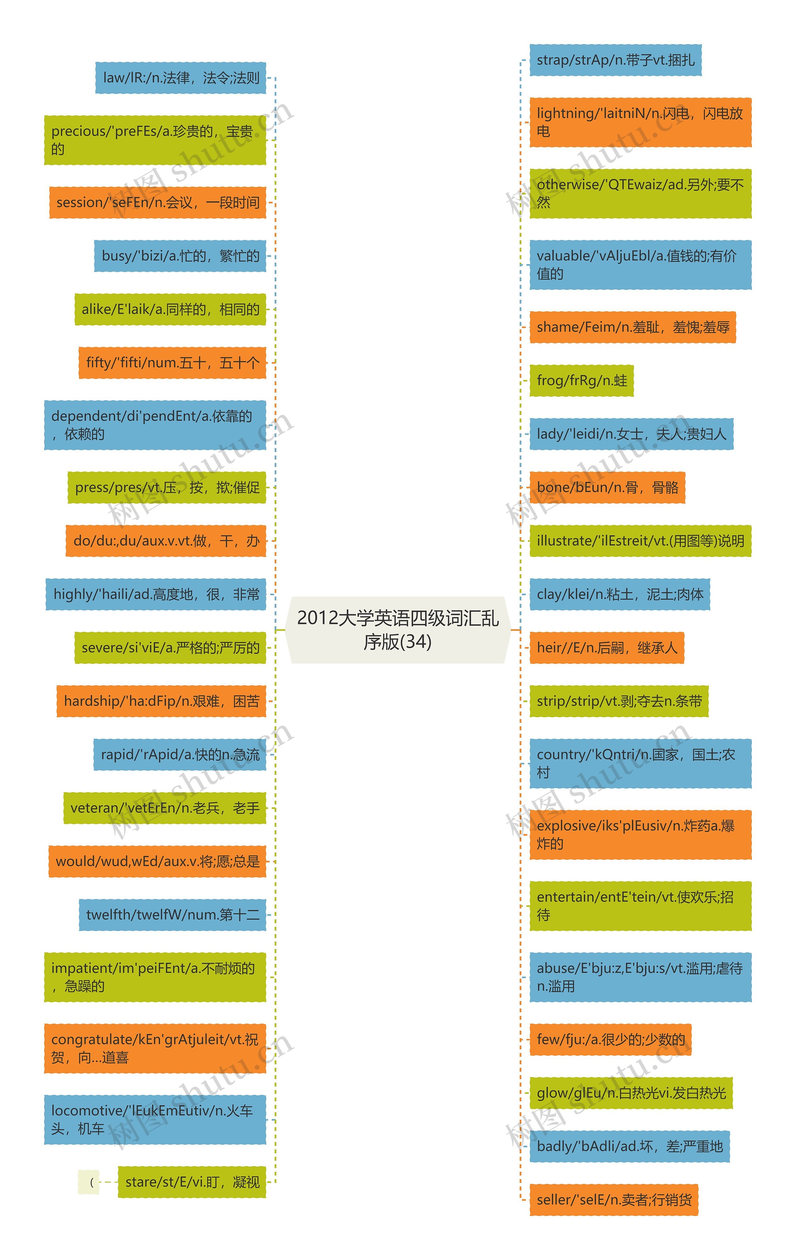 2012大学英语四级词汇乱序版(34)