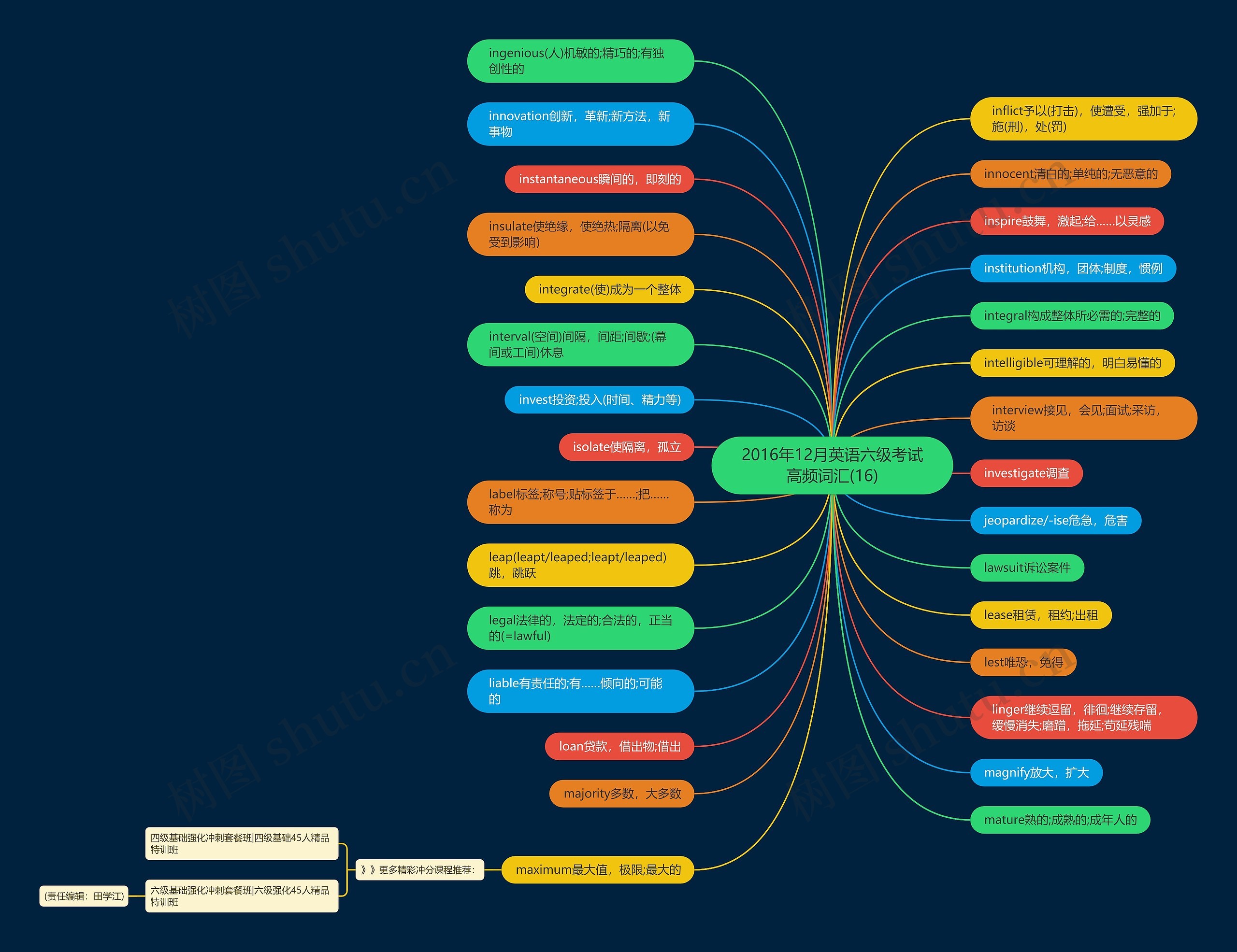 2016年12月英语六级考试高频词汇(16)思维导图