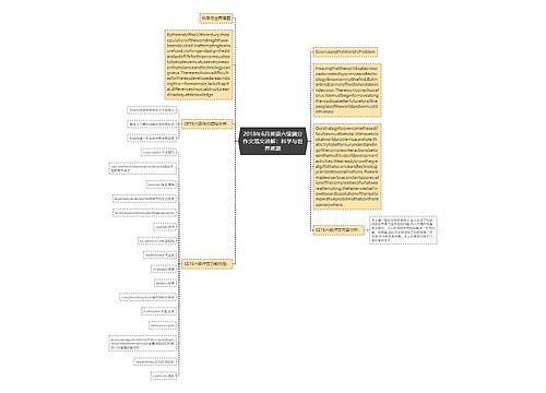 2018年6月英语六级满分作文范文讲解：科学与世界难题