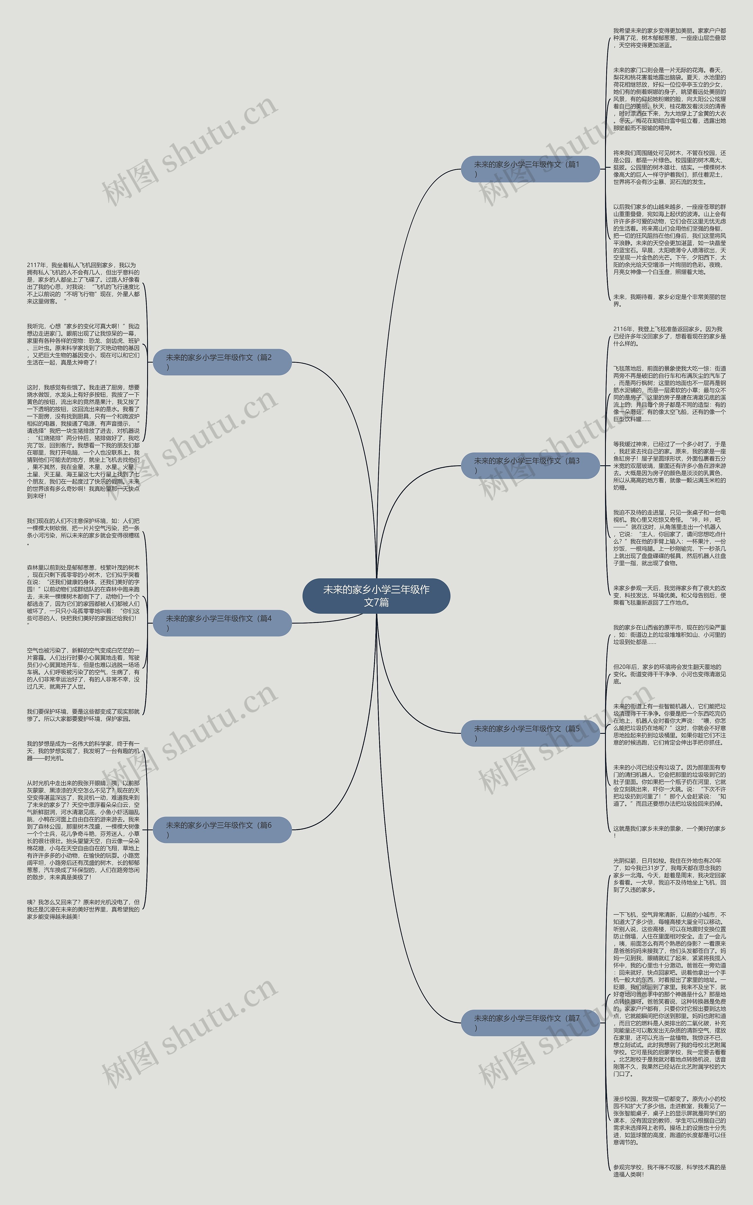未来的家乡小学三年级作文7篇思维导图