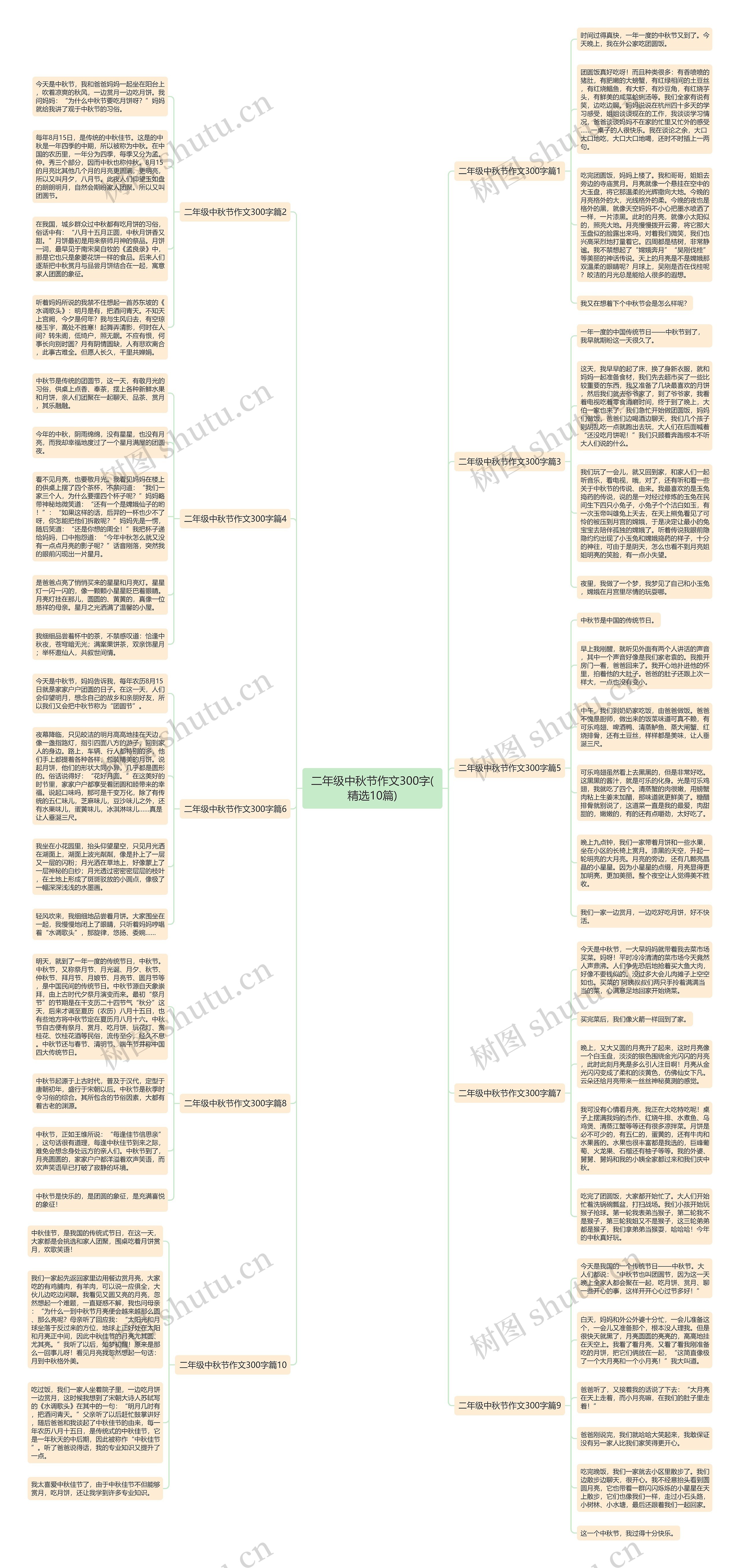 二年级中秋节作文300字(精选10篇)思维导图