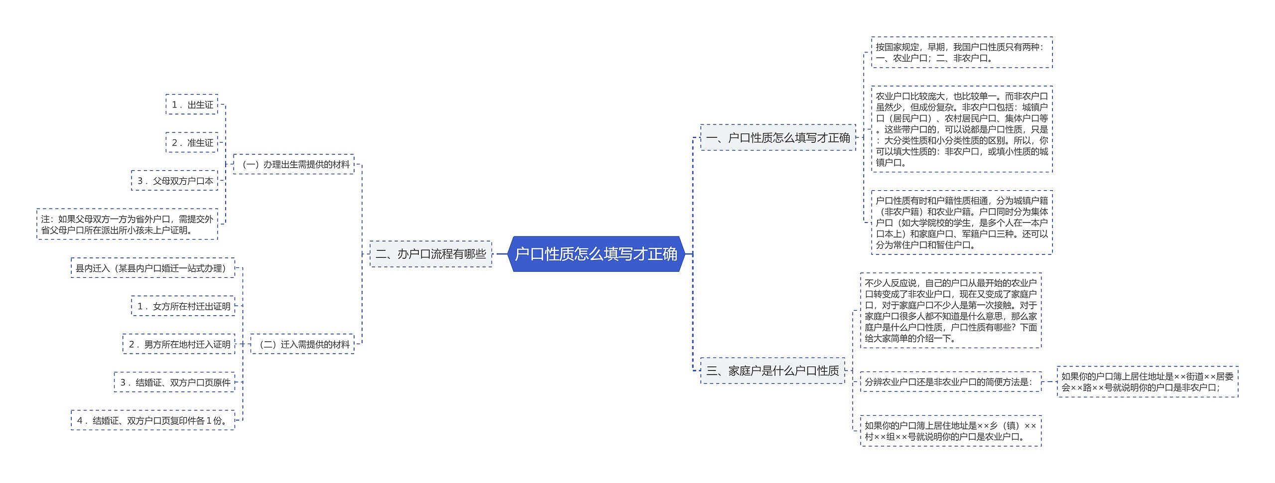 户口性质怎么填写才正确