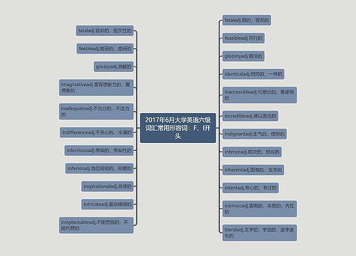 2017年6月大学英语六级词汇常用形容词：F、I开头