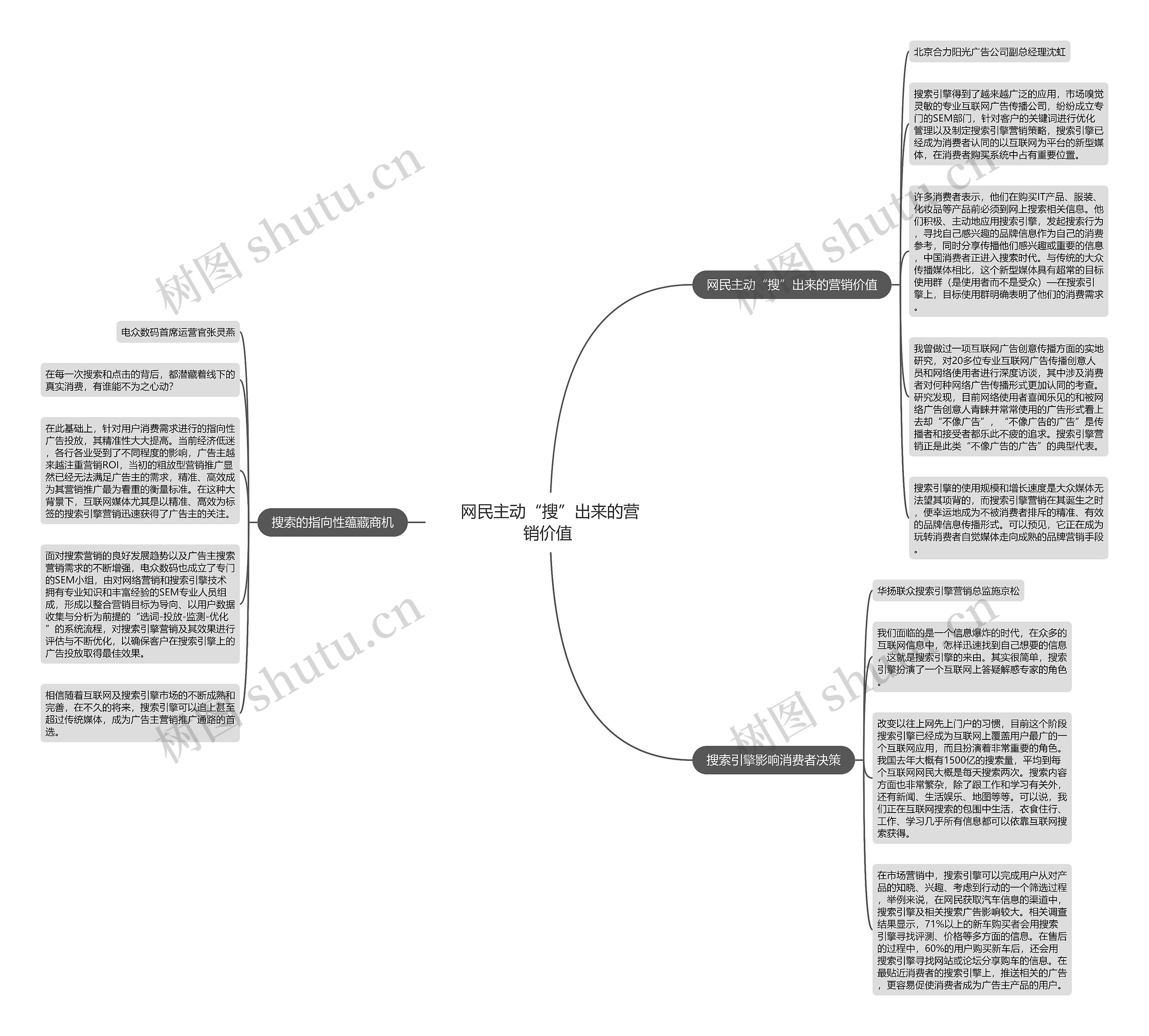 网民主动“搜”出来的营销价值 