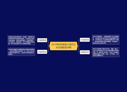 2019年6月英语六级听力长对话题型详解