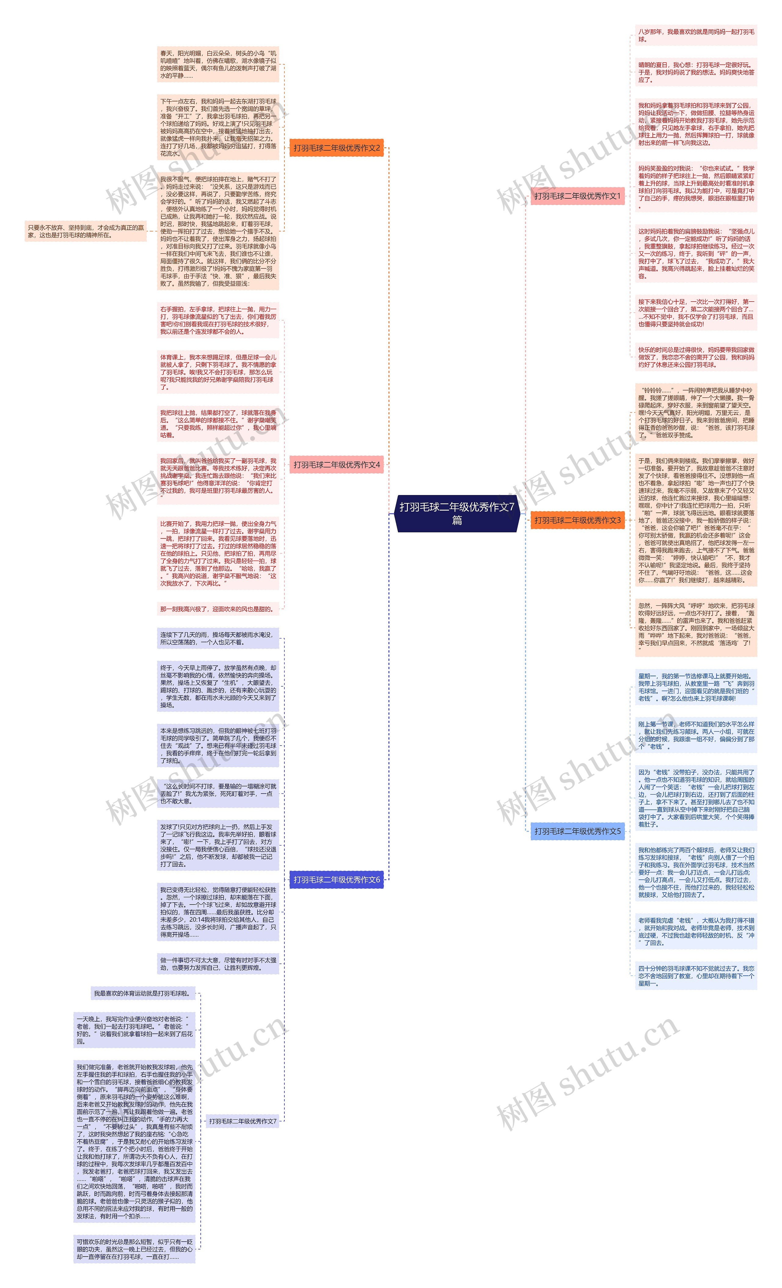 打羽毛球二年级优秀作文7篇思维导图