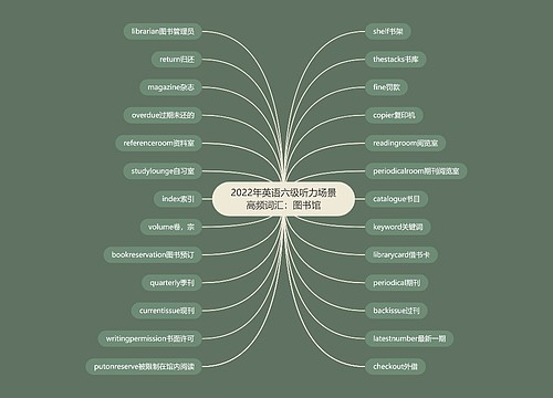 2022年英语六级听力场景高频词汇：图书馆