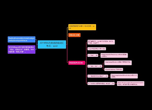 2019年6月英语四级词汇考点：spot
