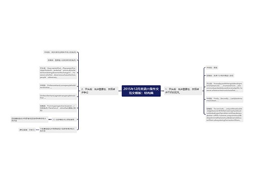 2015年12月英语六级作文范文模板：结构篇