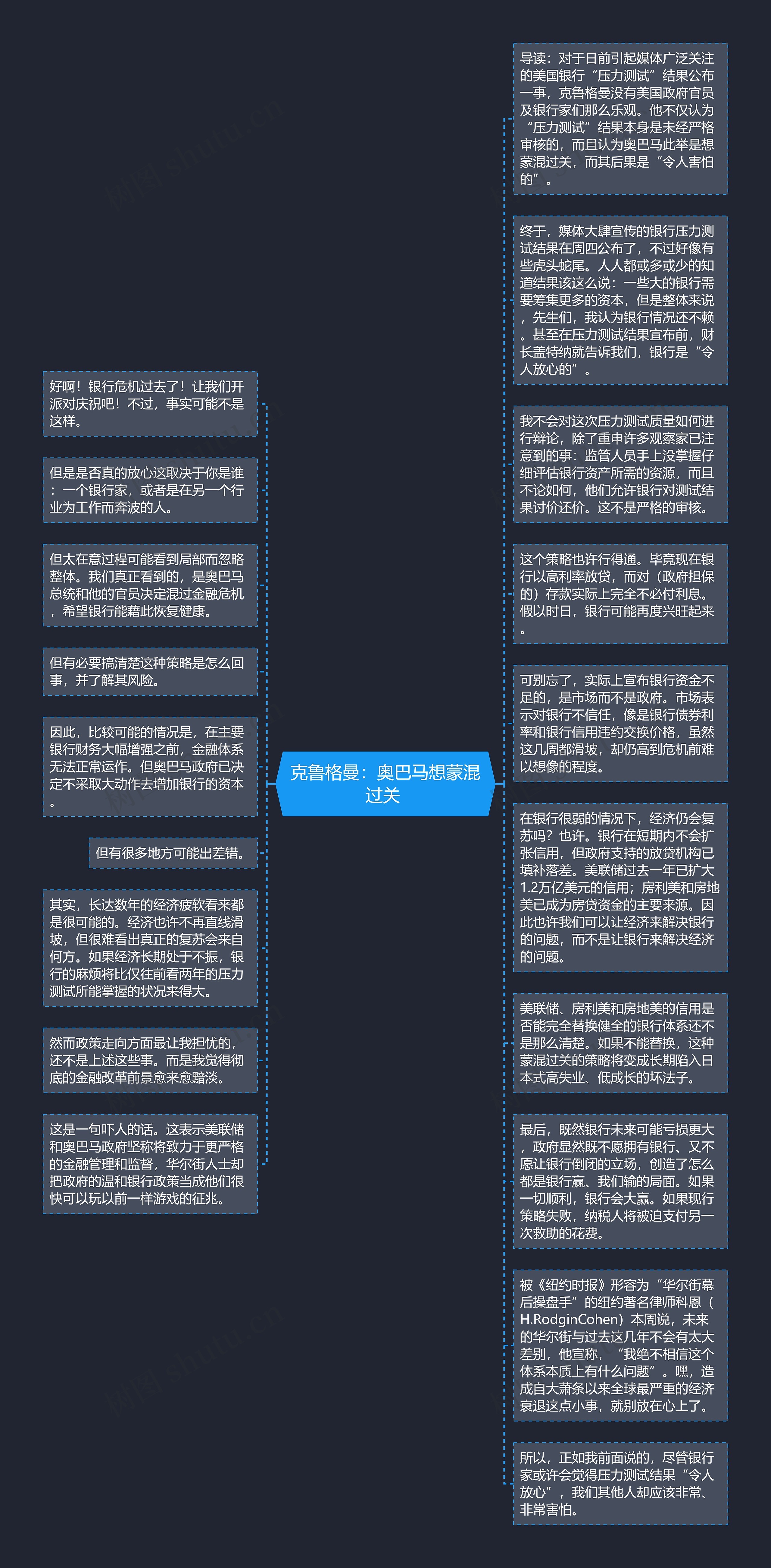 克鲁格曼：奥巴马想蒙混过关 思维导图