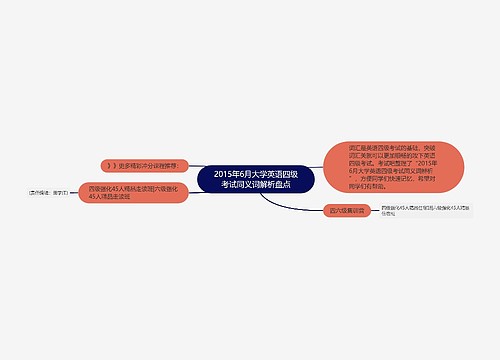 2015年6月大学英语四级考试同义词解析盘点