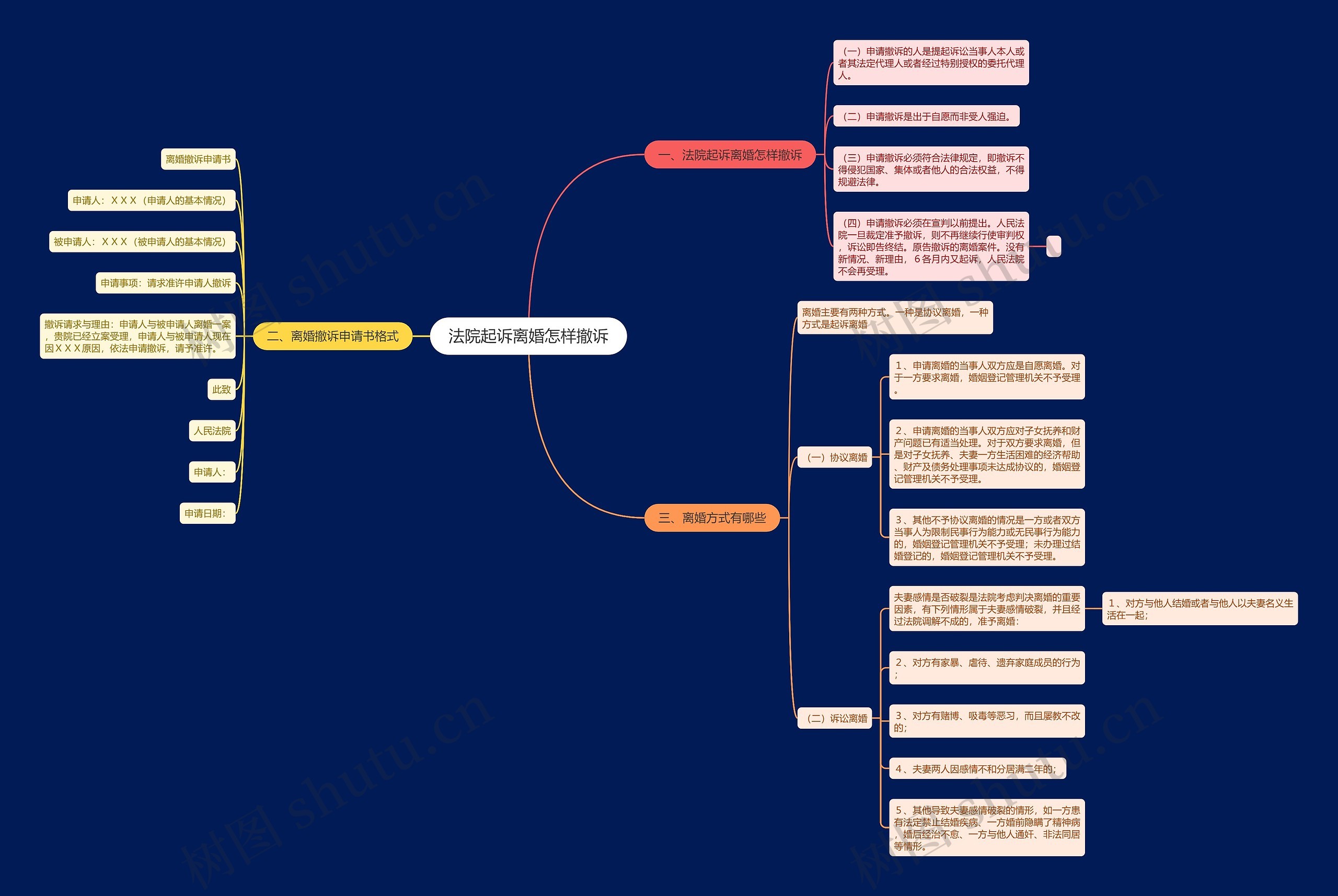 法院起诉离婚怎样撤诉 法院起诉离婚怎样撤诉