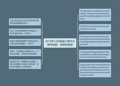 2016年12月英语六级作文常考话题：锻炼和健康