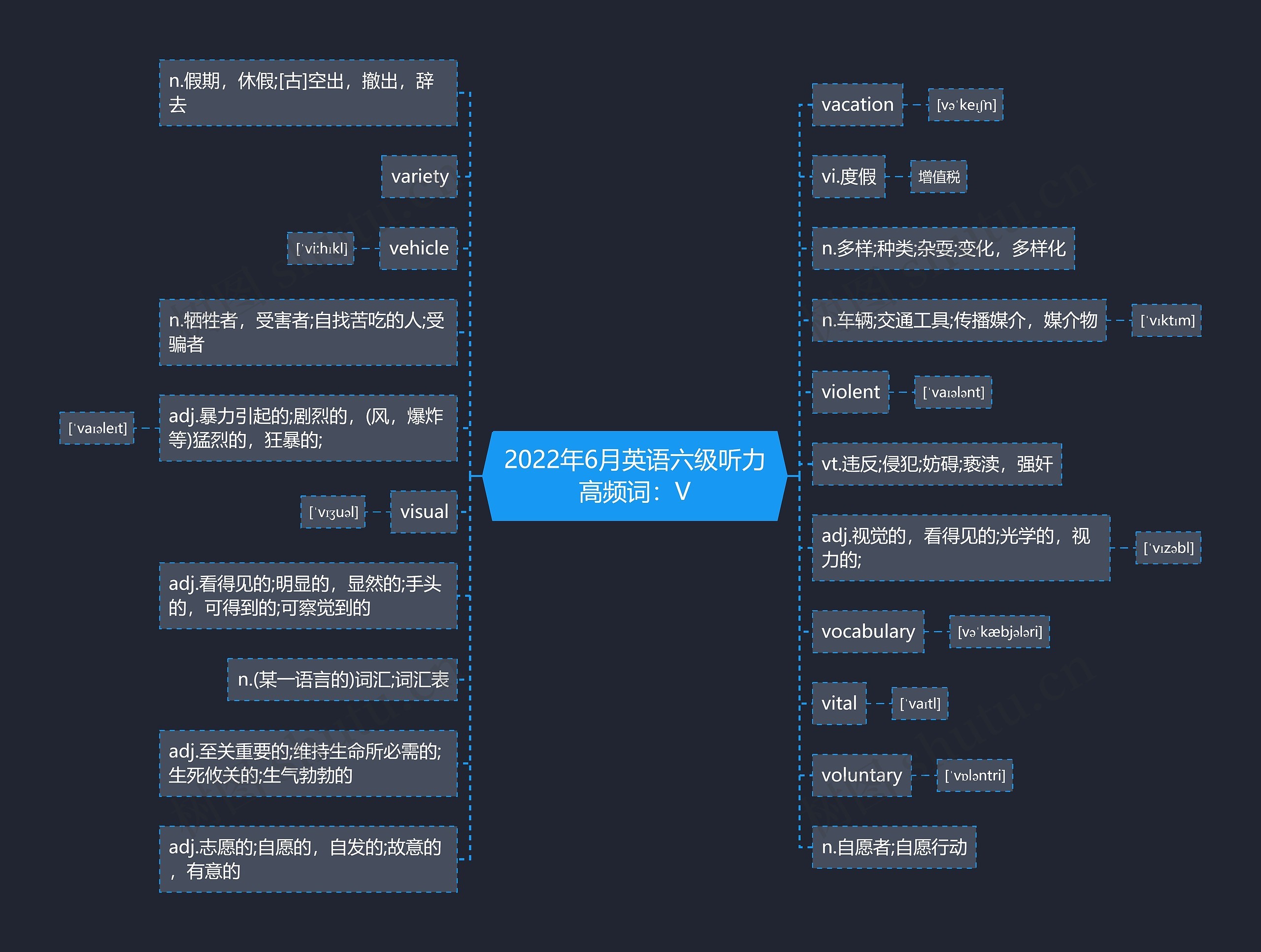 2022年6月英语六级听力高频词:V