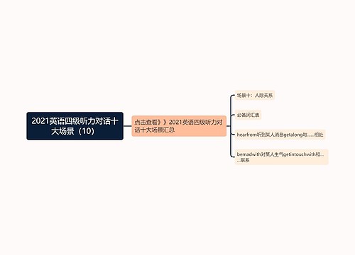 2021英语四级听力对话十大场景（10）