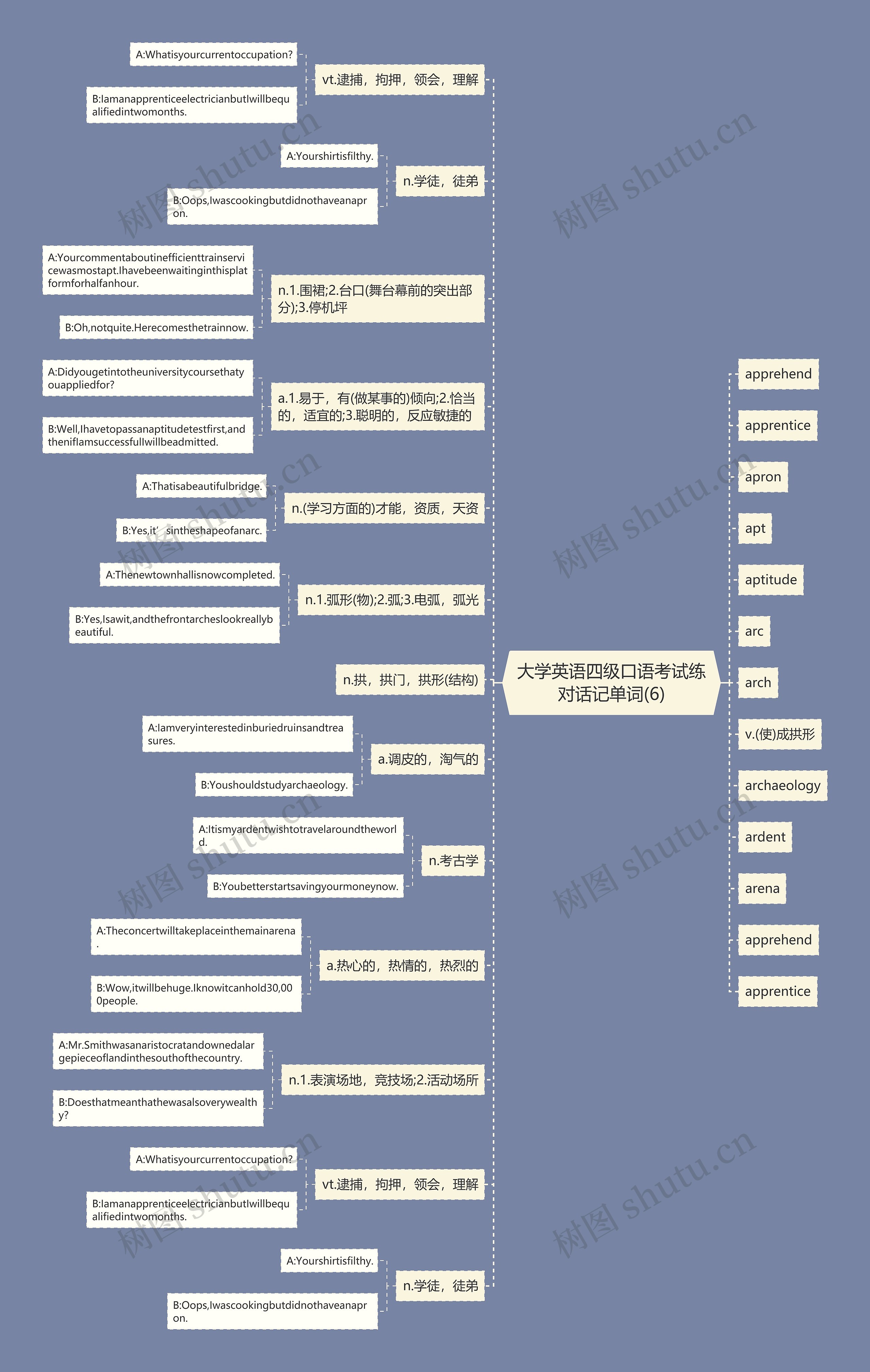 大学英语四级口语考试练对话记单词(6)