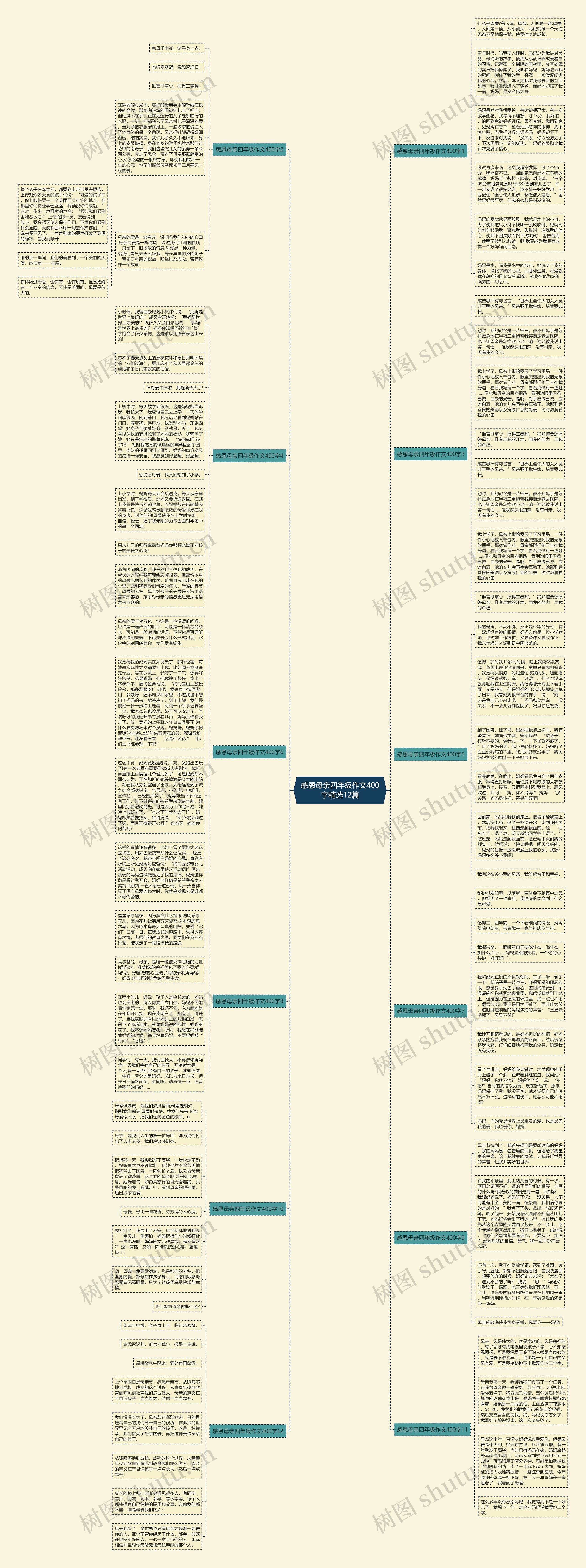 感恩母亲四年级作文400字精选12篇思维导图