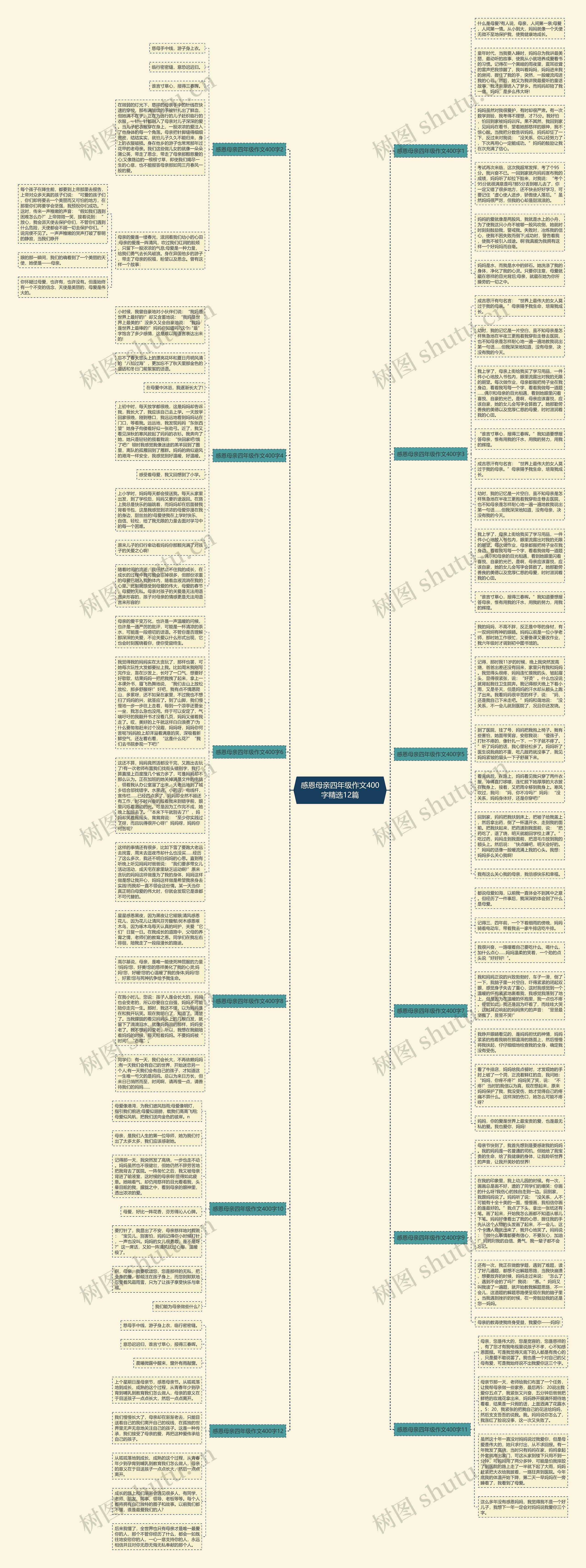 感恩母亲四年级作文400字精选12篇思维导图高清图 感恩母亲四年级作文400字精选12篇思维导图