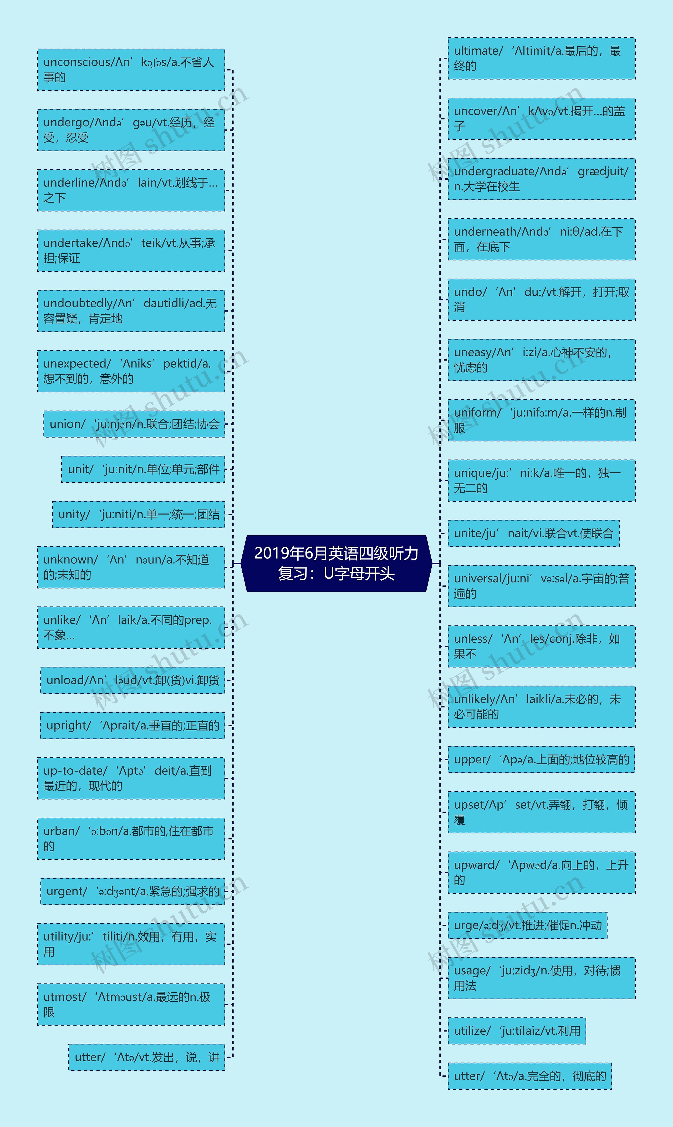 2019年6月英语四级听力复习：U字母开头思维导图