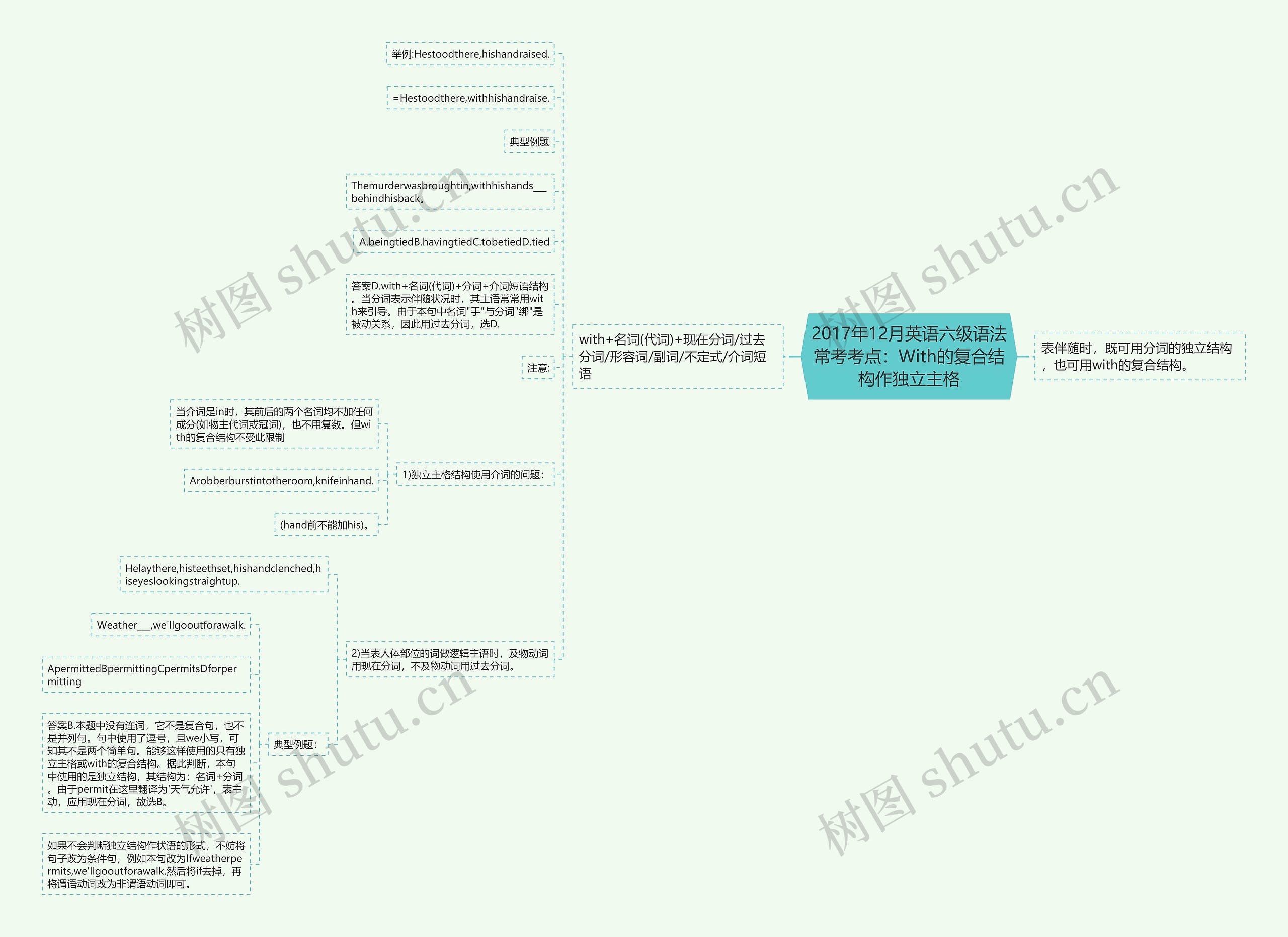 2017年12月英语六级语法常考考点：With的复合结构作独立主格思维导图