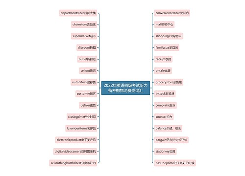 2022年英语四级考试听力备考购物消费类词汇