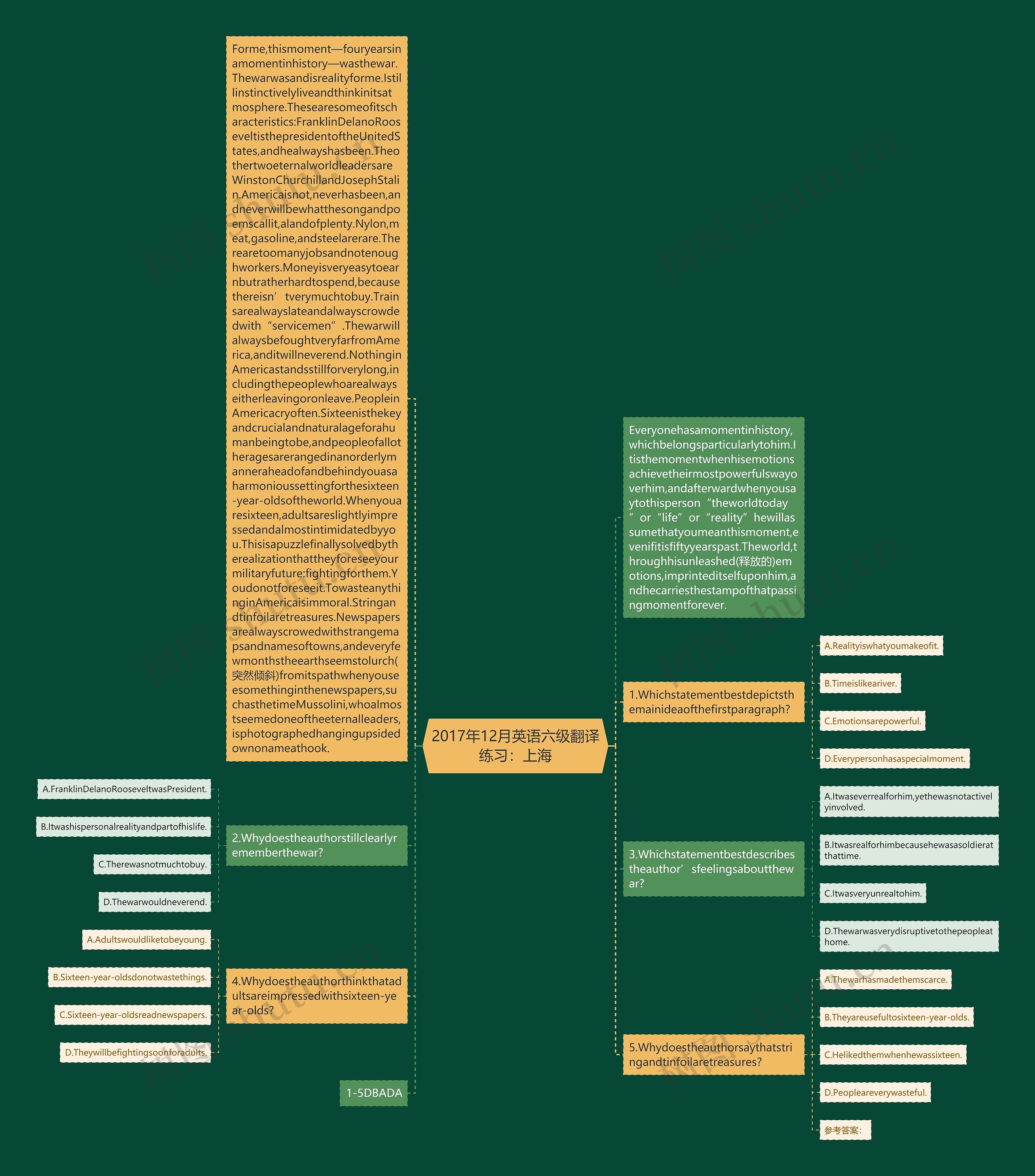 2017年12月英语六级翻译练习：上海思维导图