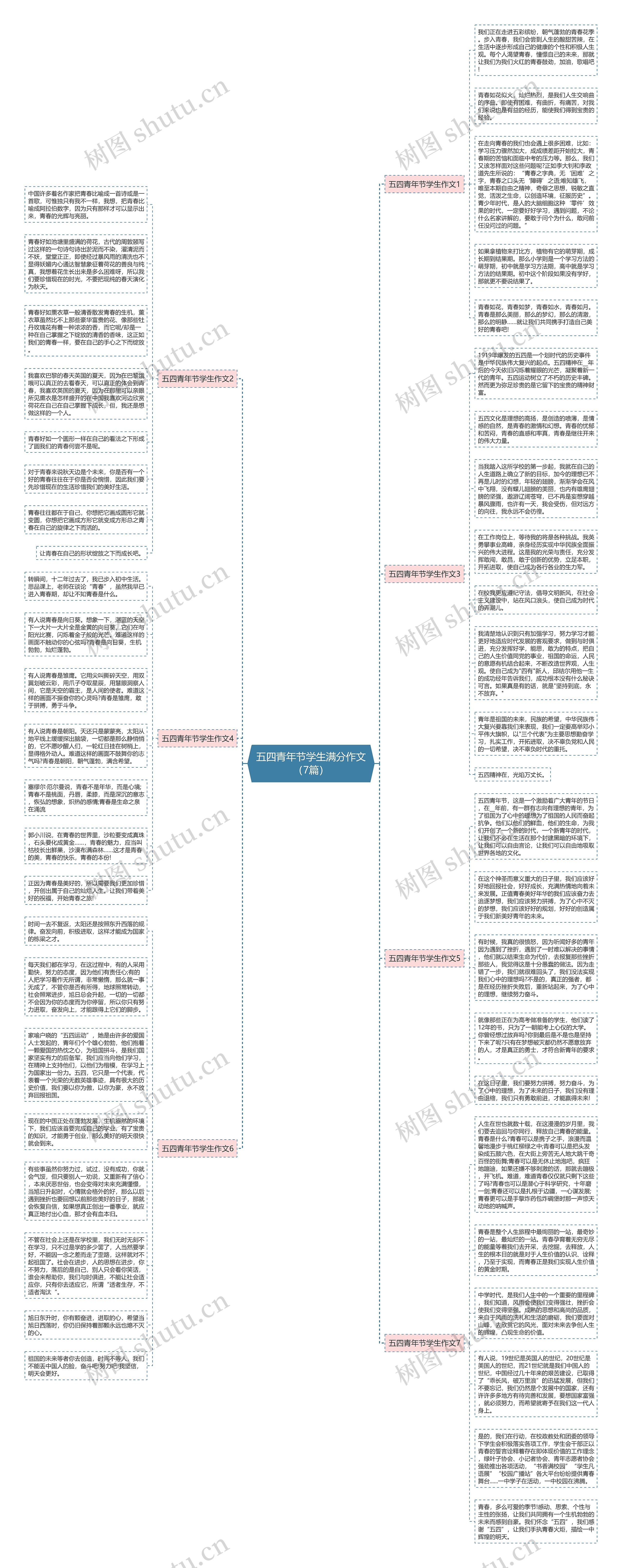 五四青年节学生满分作文（7篇）思维导图
