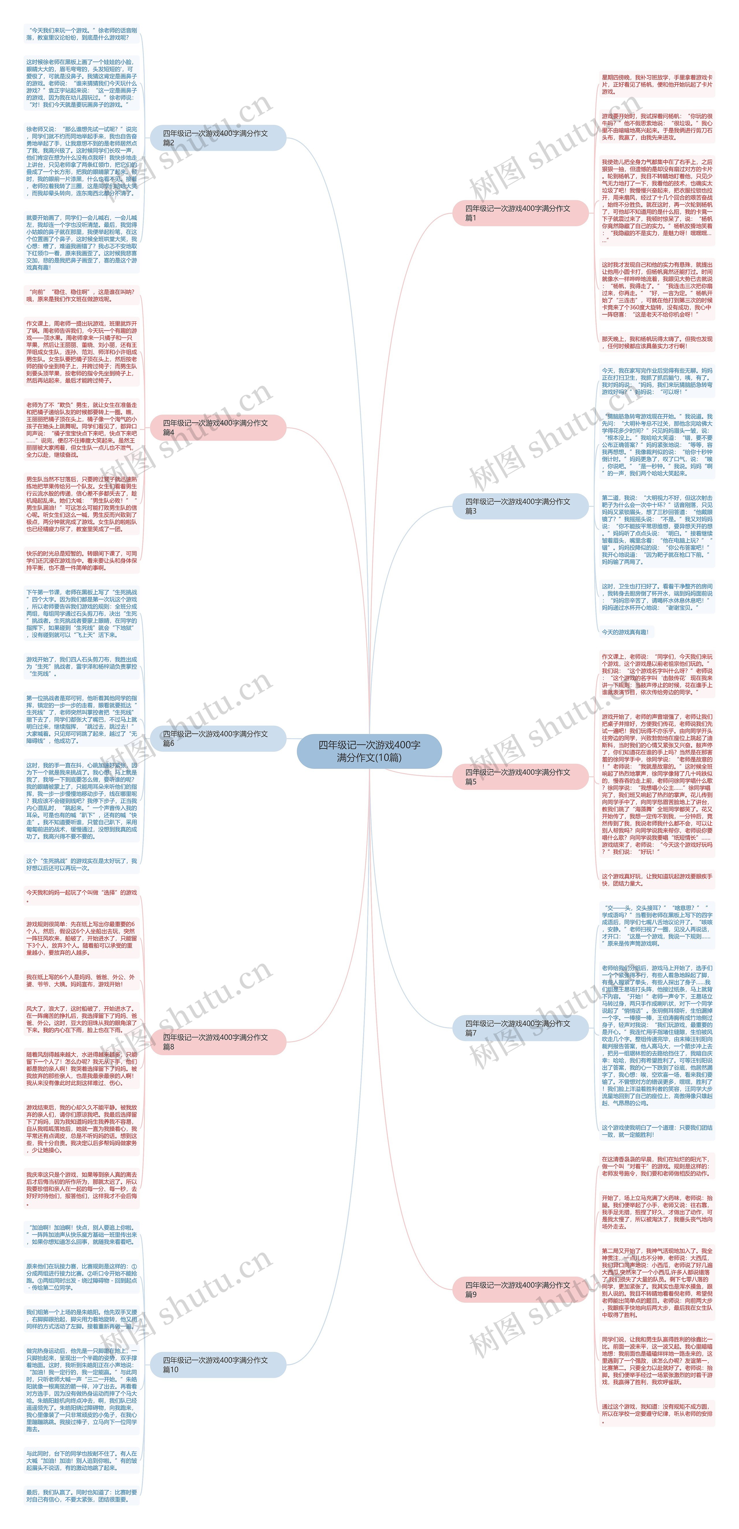 四年级记一次游戏400字满分作文(10篇)思维导图