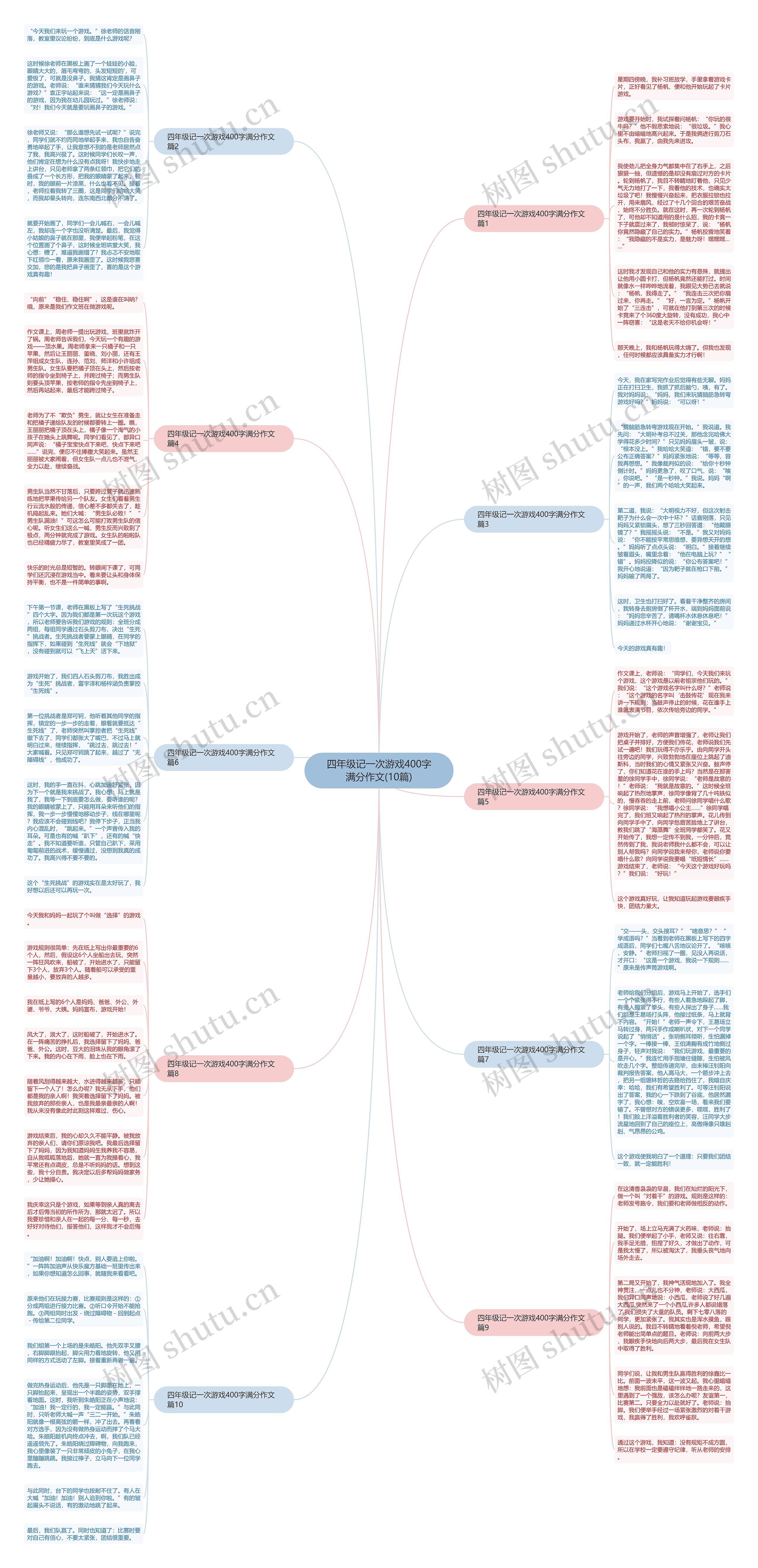 四年级记一次游戏400字满分作文(10篇) 四年级记一次游戏400字满分作文(10篇)