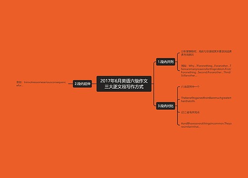 2017年6月英语六级作文三大正文段写作方式