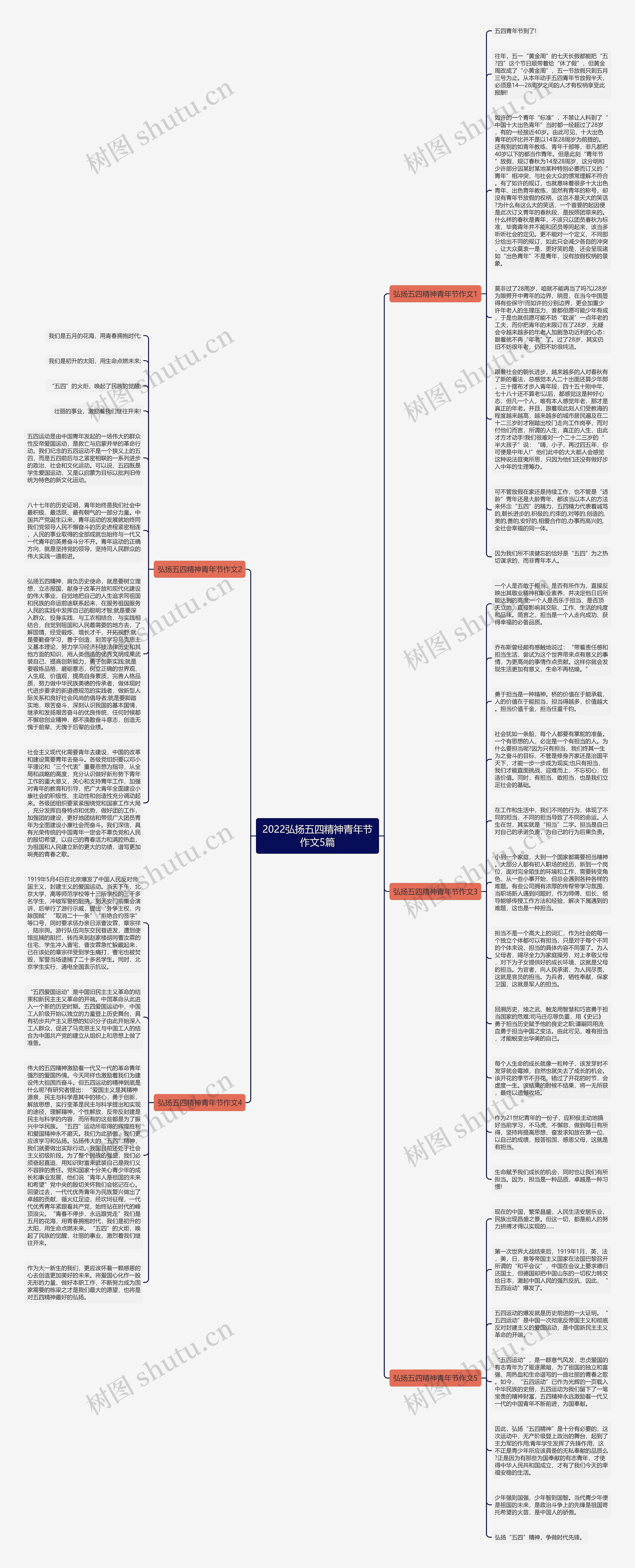 2022弘扬五四精神青年节作文5篇思维导图
