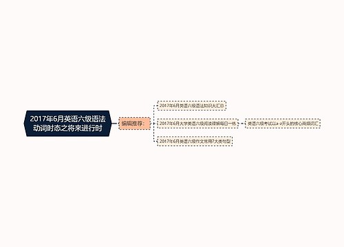 2017年6月英语六级语法动词时态之将来进行时