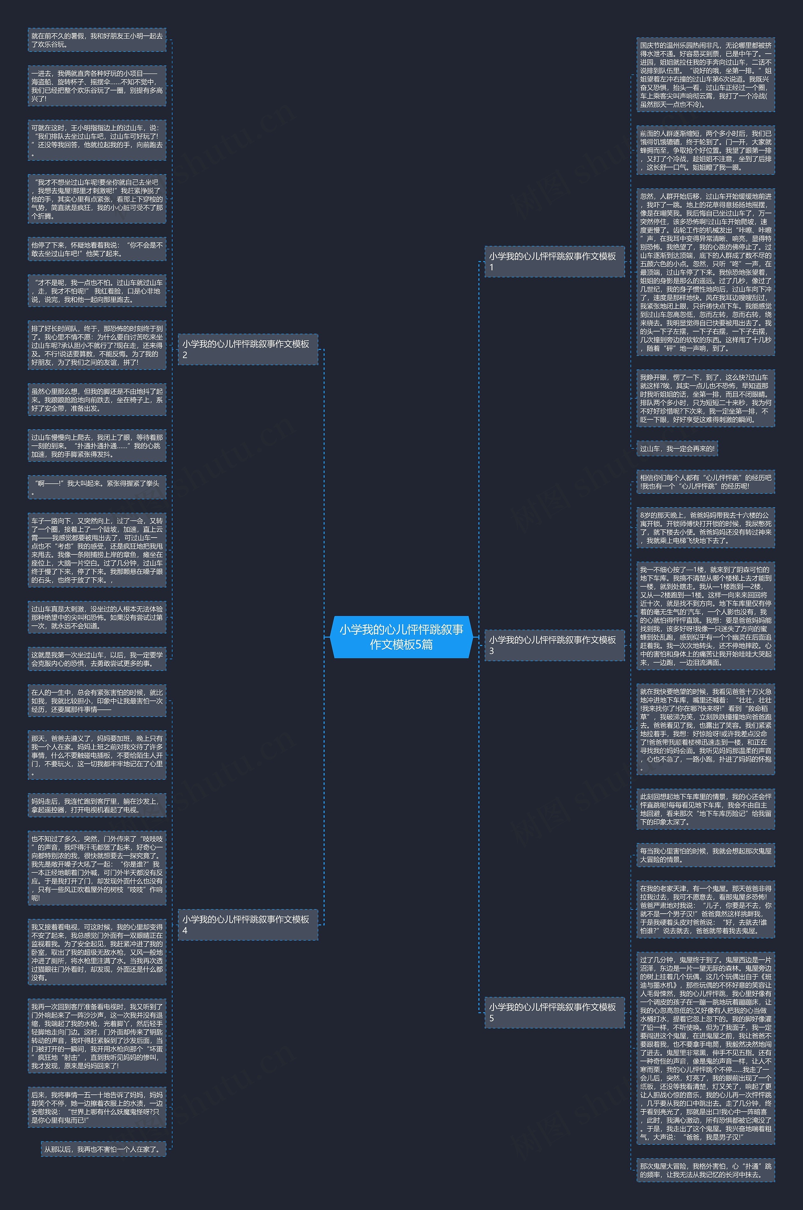 小学我的心儿怦怦跳叙事作文5篇思维导图