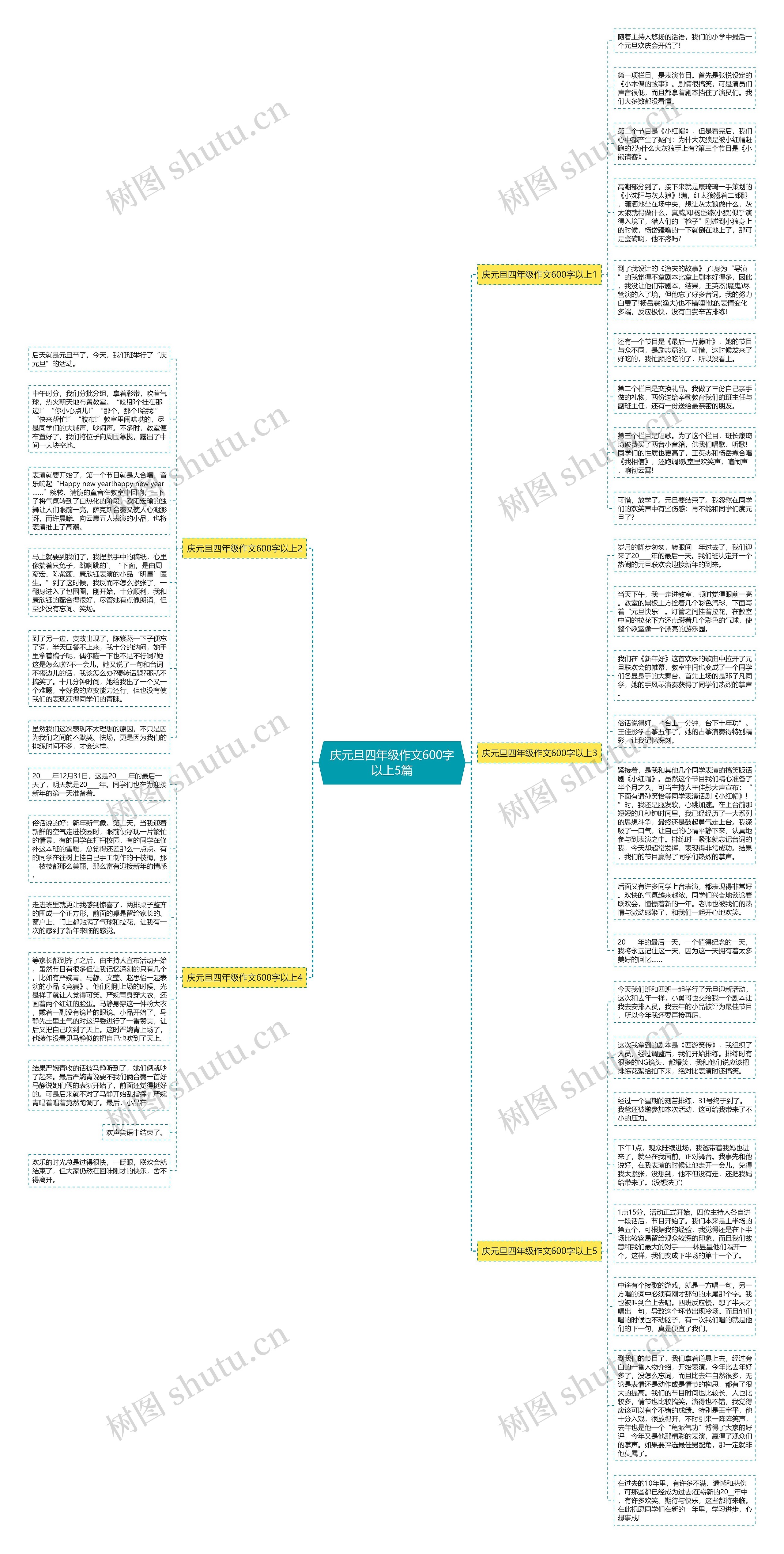 庆元旦四年级作文600字以上5篇思维导图