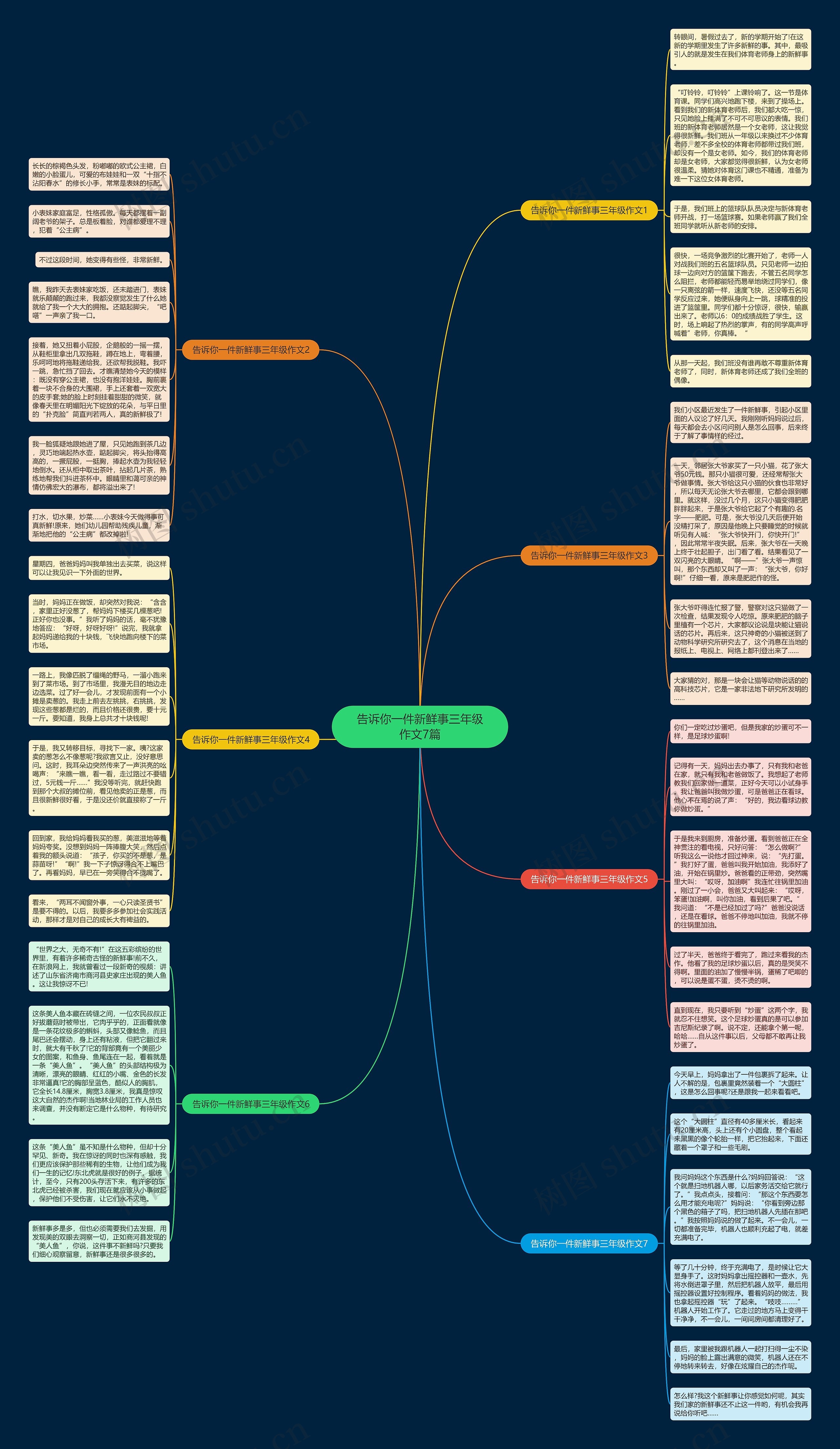 告诉你一件新鲜事三年级作文7篇思维导图