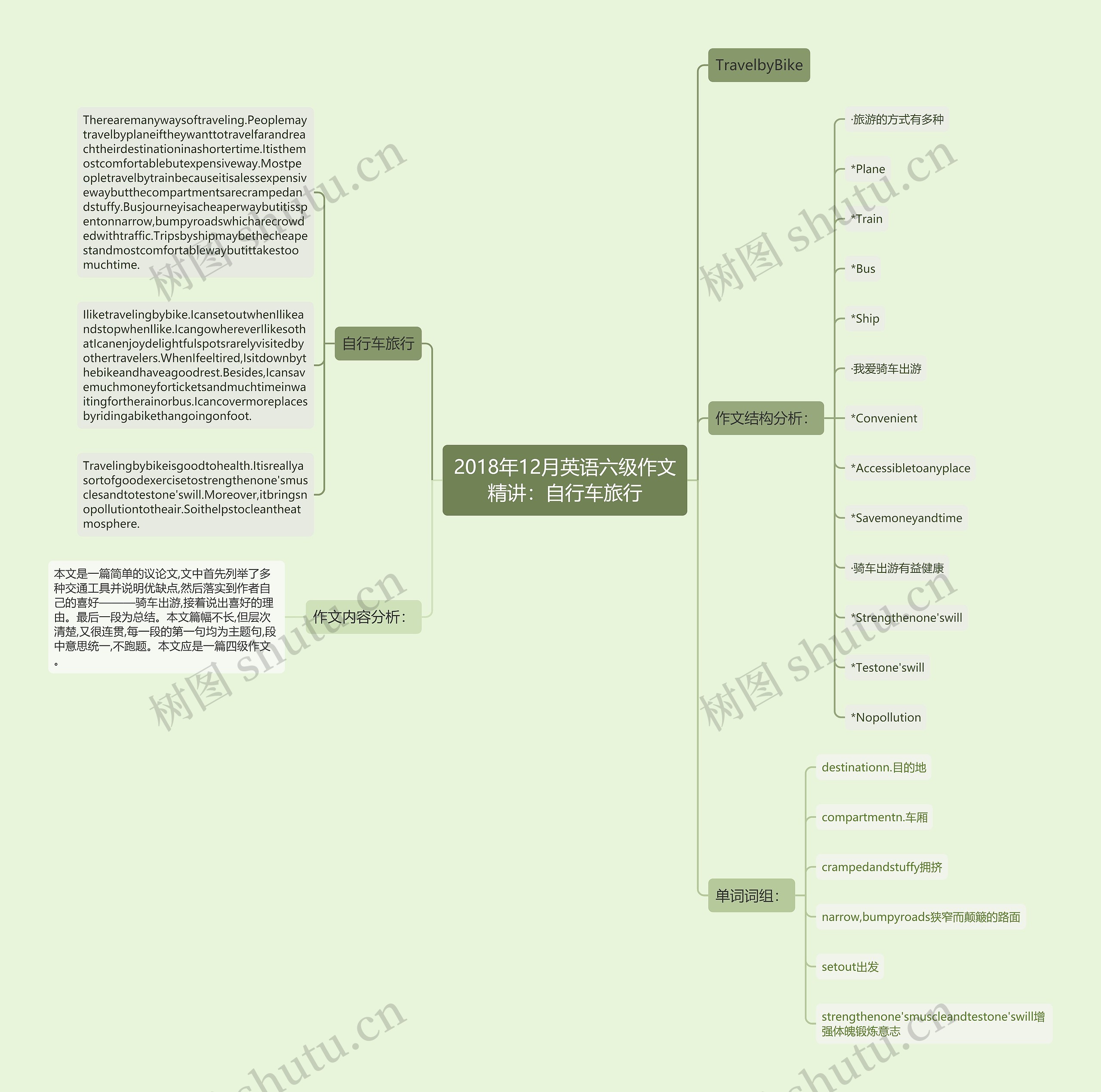 2018年12月英语六级作文精讲：自行车旅行思维导图