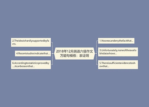 2018年12月英语六级作文万能句模板：表证明