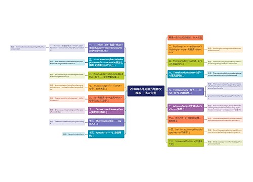 2018年6月英语六级作文模板：16大句型