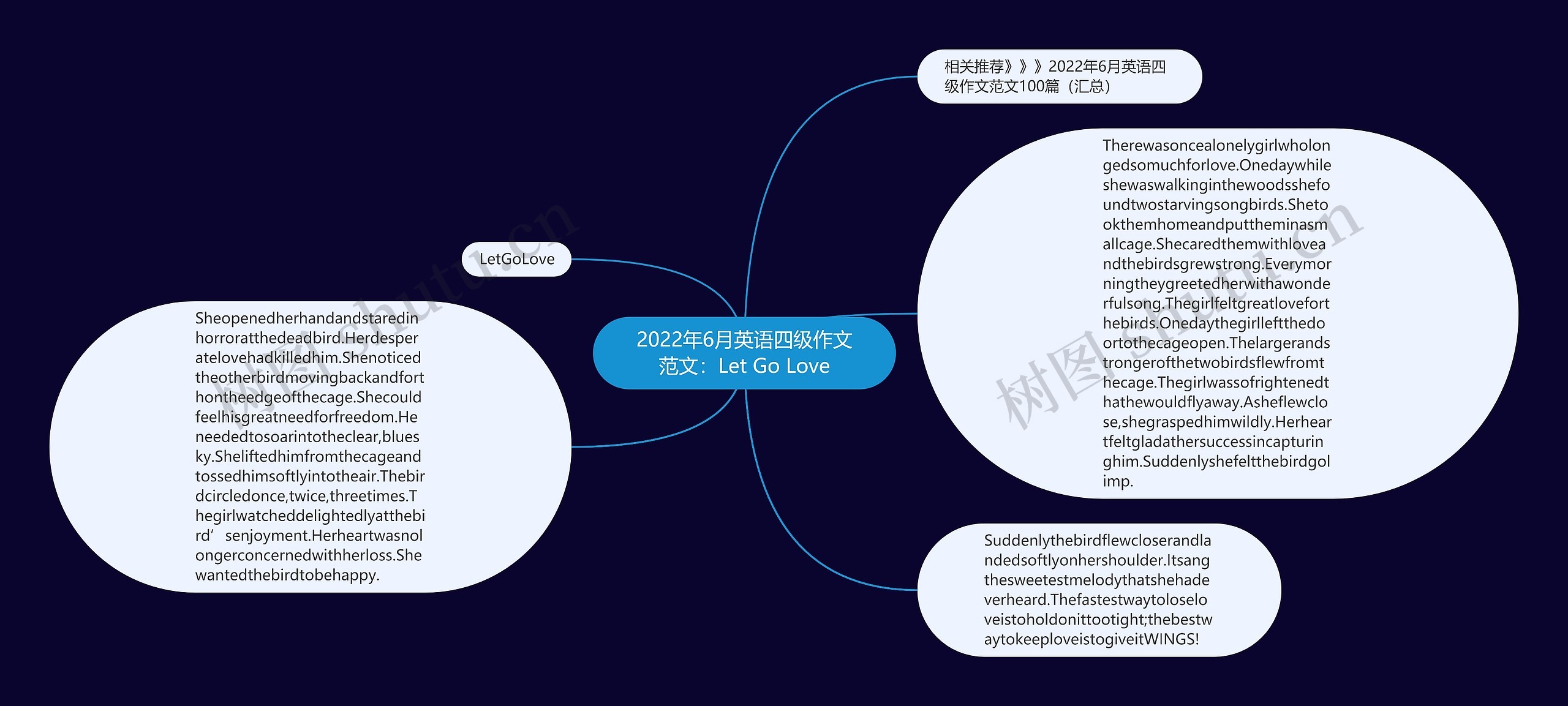 2022年6月英语四级作文范文：Let Go Love思维导图
