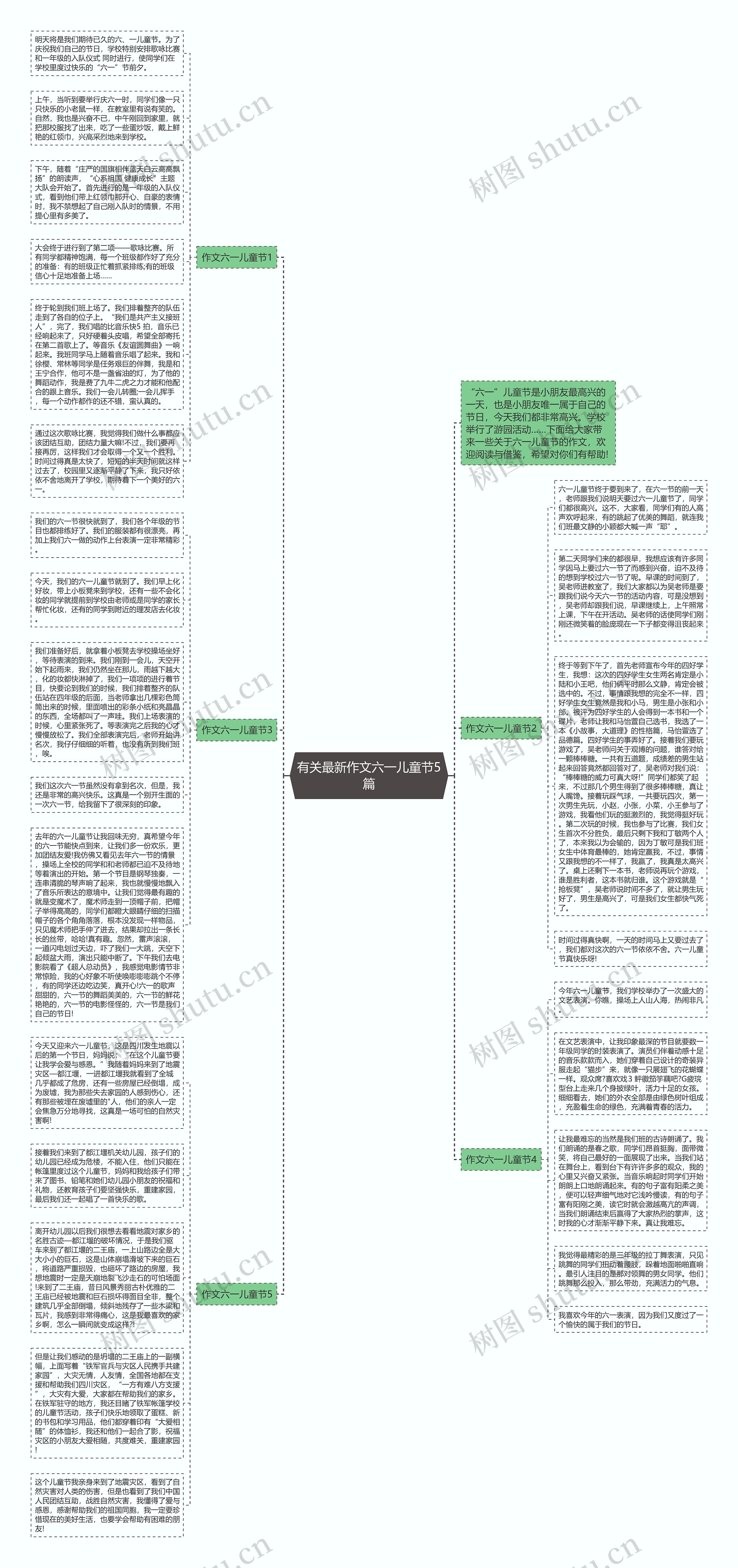有关最新作文六一儿童节5篇思维导图