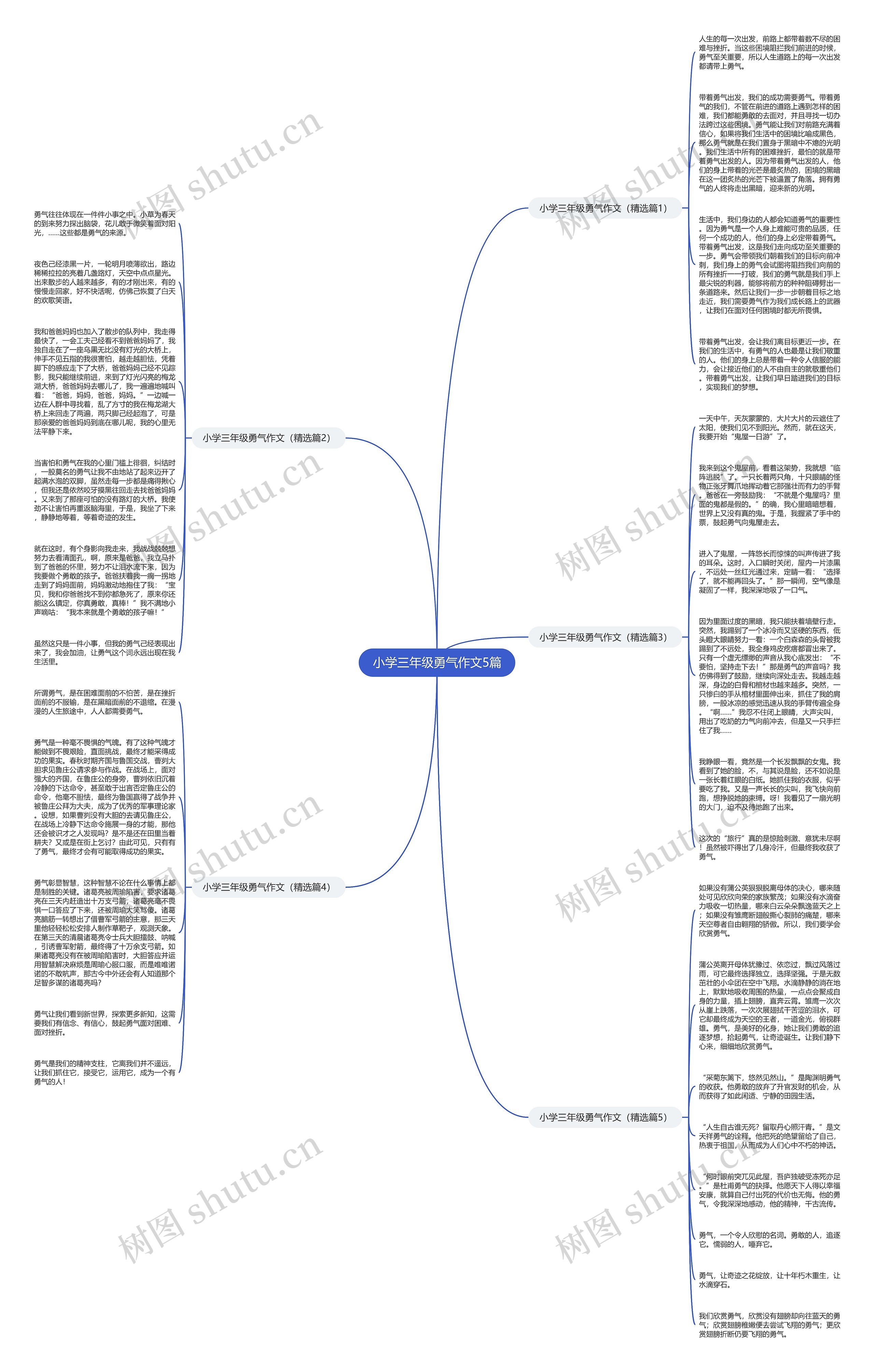 小学三年级勇气作文5篇思维导图